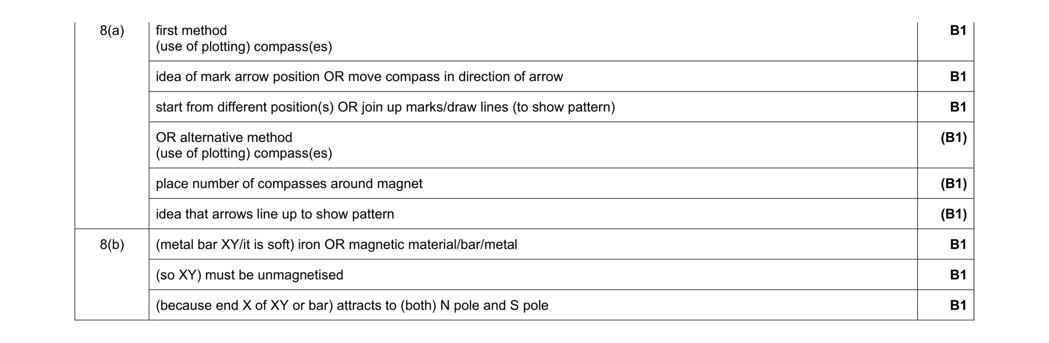 Mark scheme for question 26