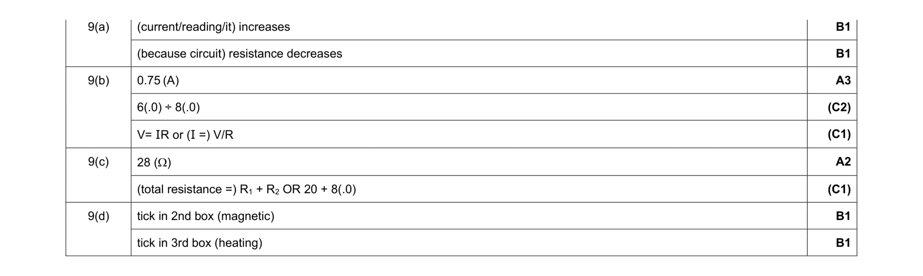 Mark scheme for question 38