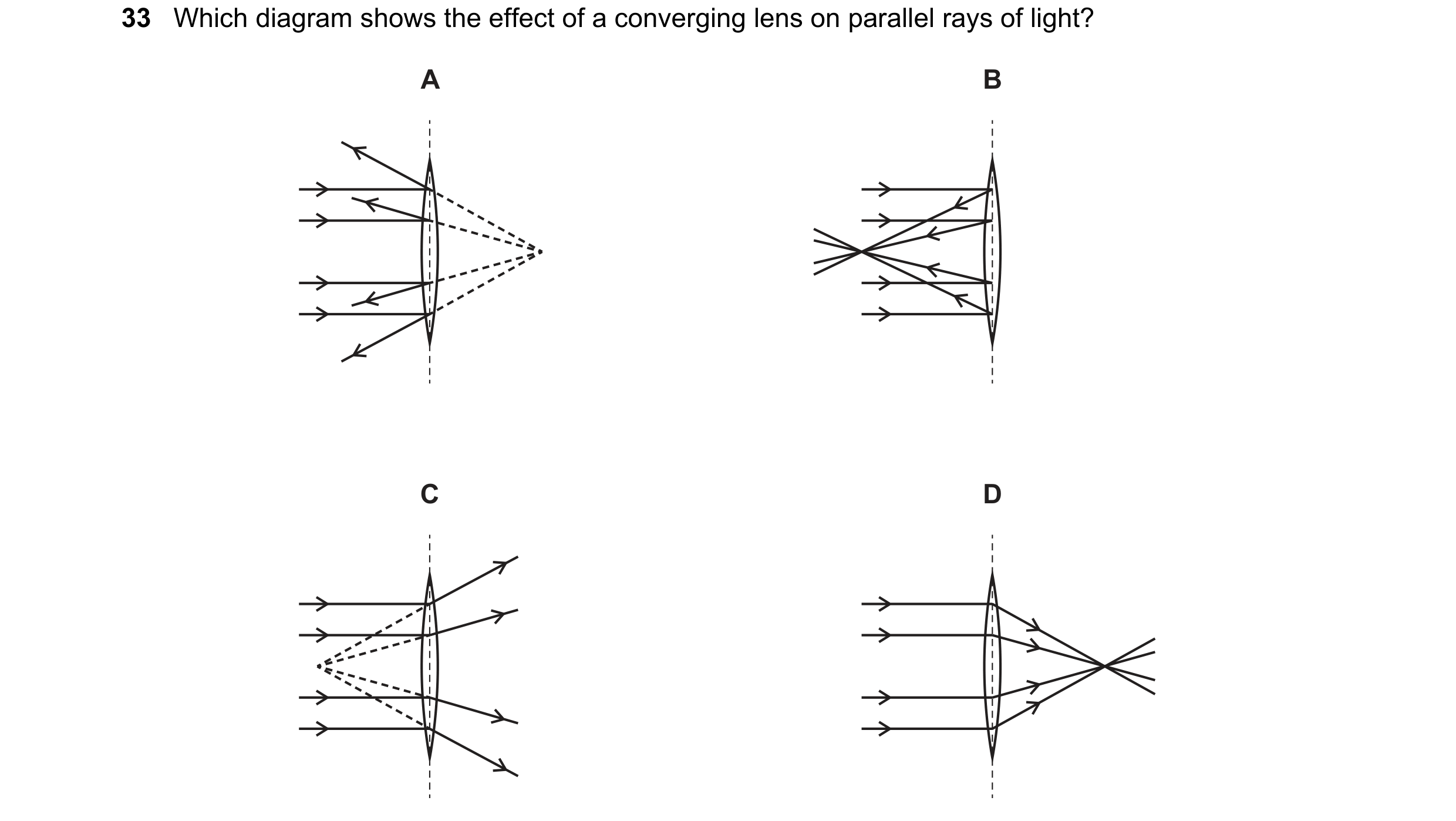 Question 1: Which diagram shows the effect of a converging lens on parallel rays of light? A B C D