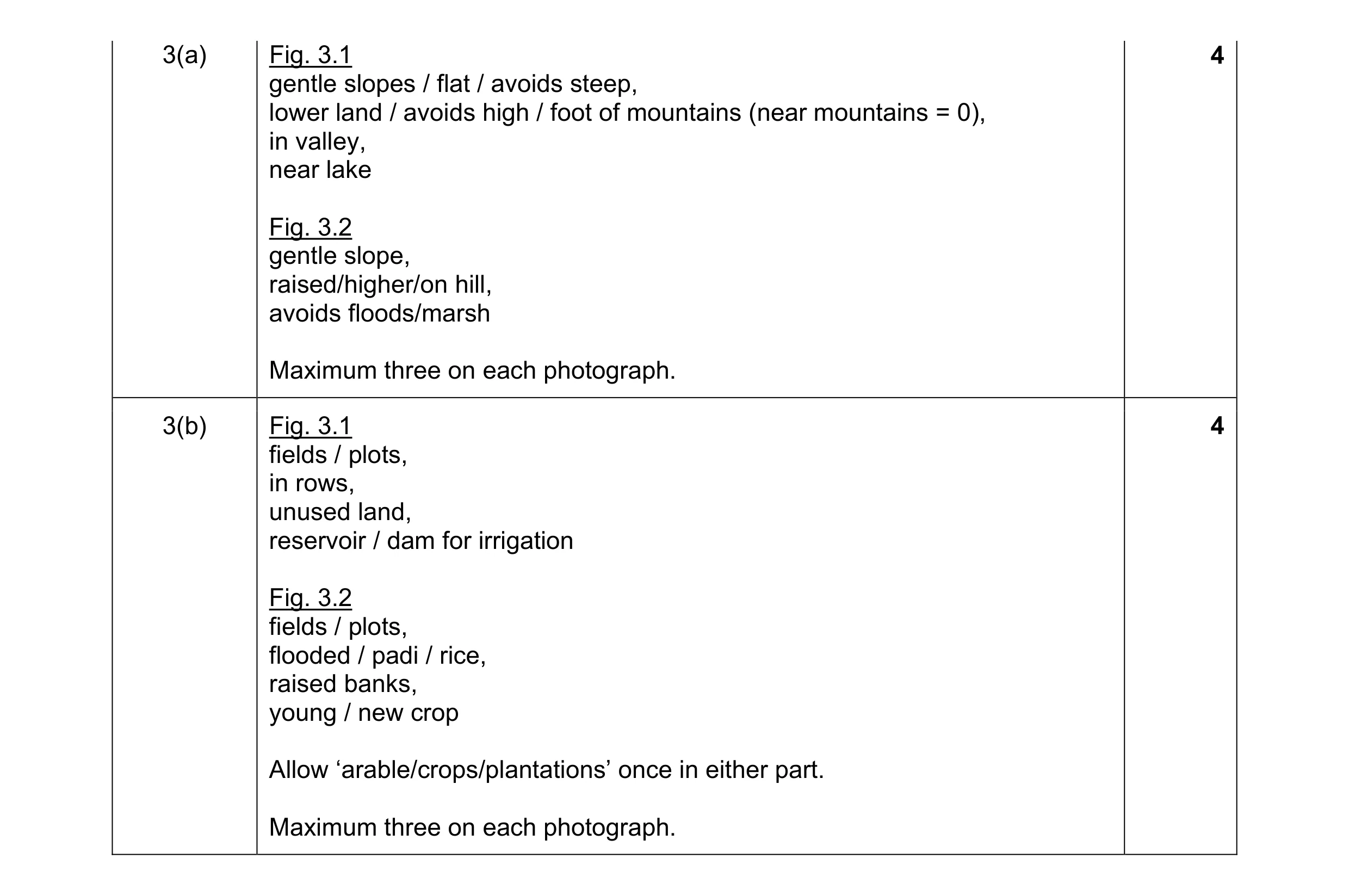 Mark scheme for question 9