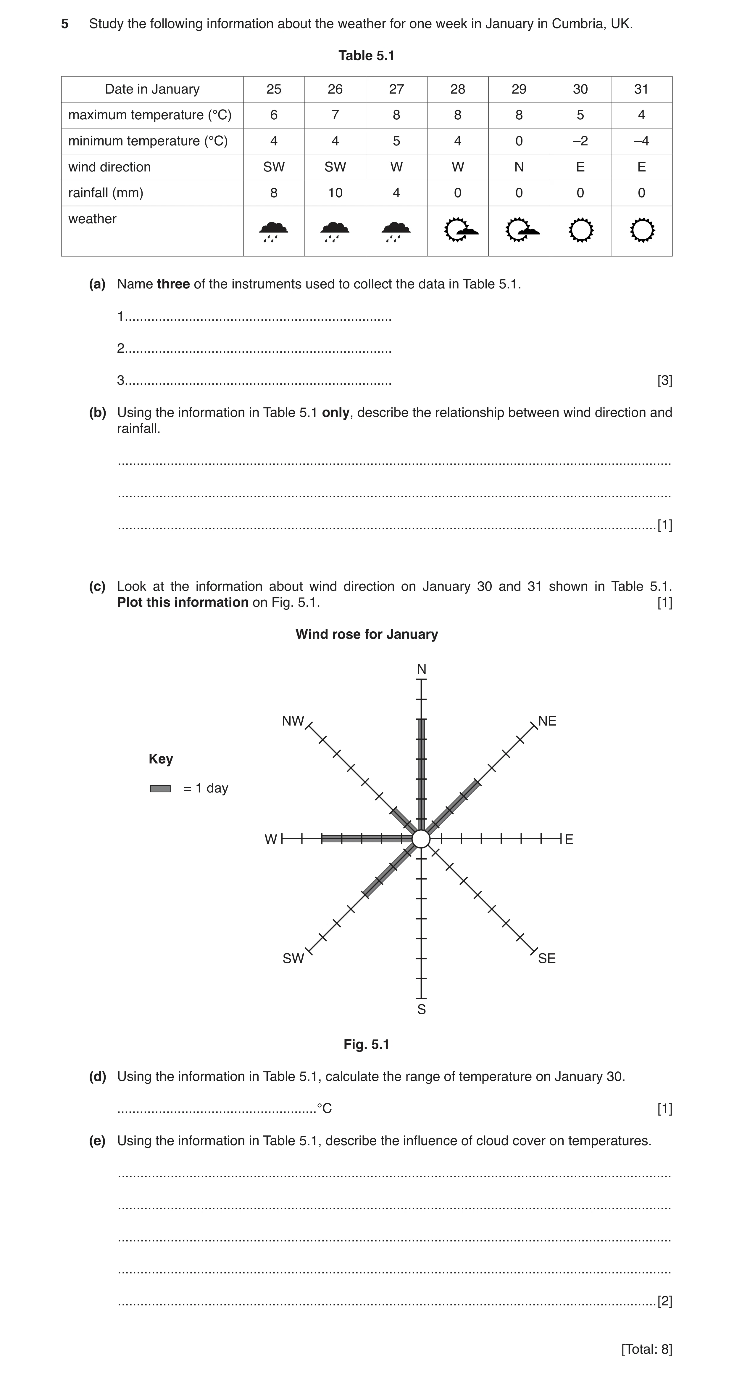 Question 11: Study the following information about the weather for one week in January in Cumbria, UK. Table 5.1 Date in January 25 26 27 28 29 30 31 ma…