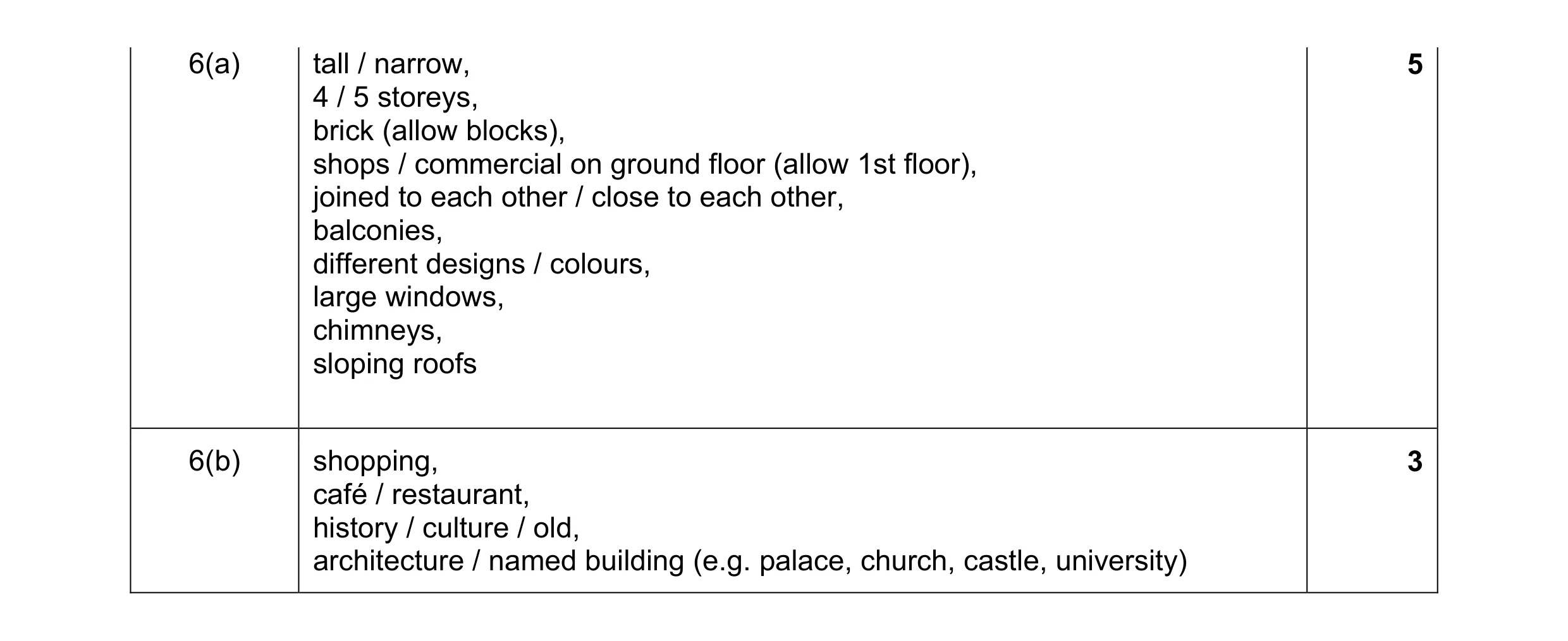 Mark scheme for question 3