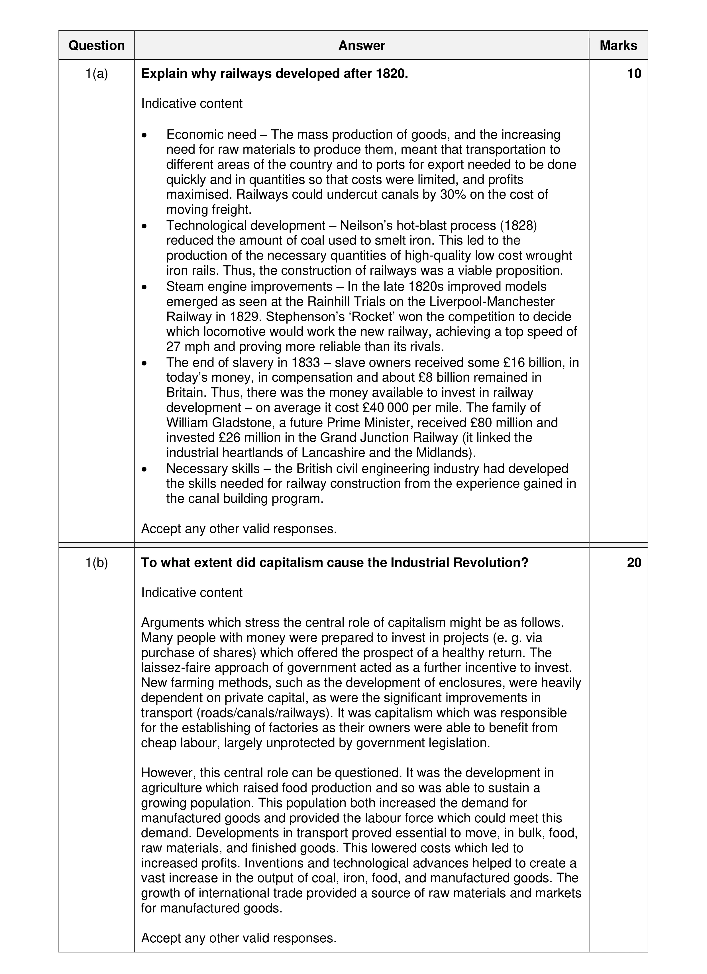 Mark scheme for question 20