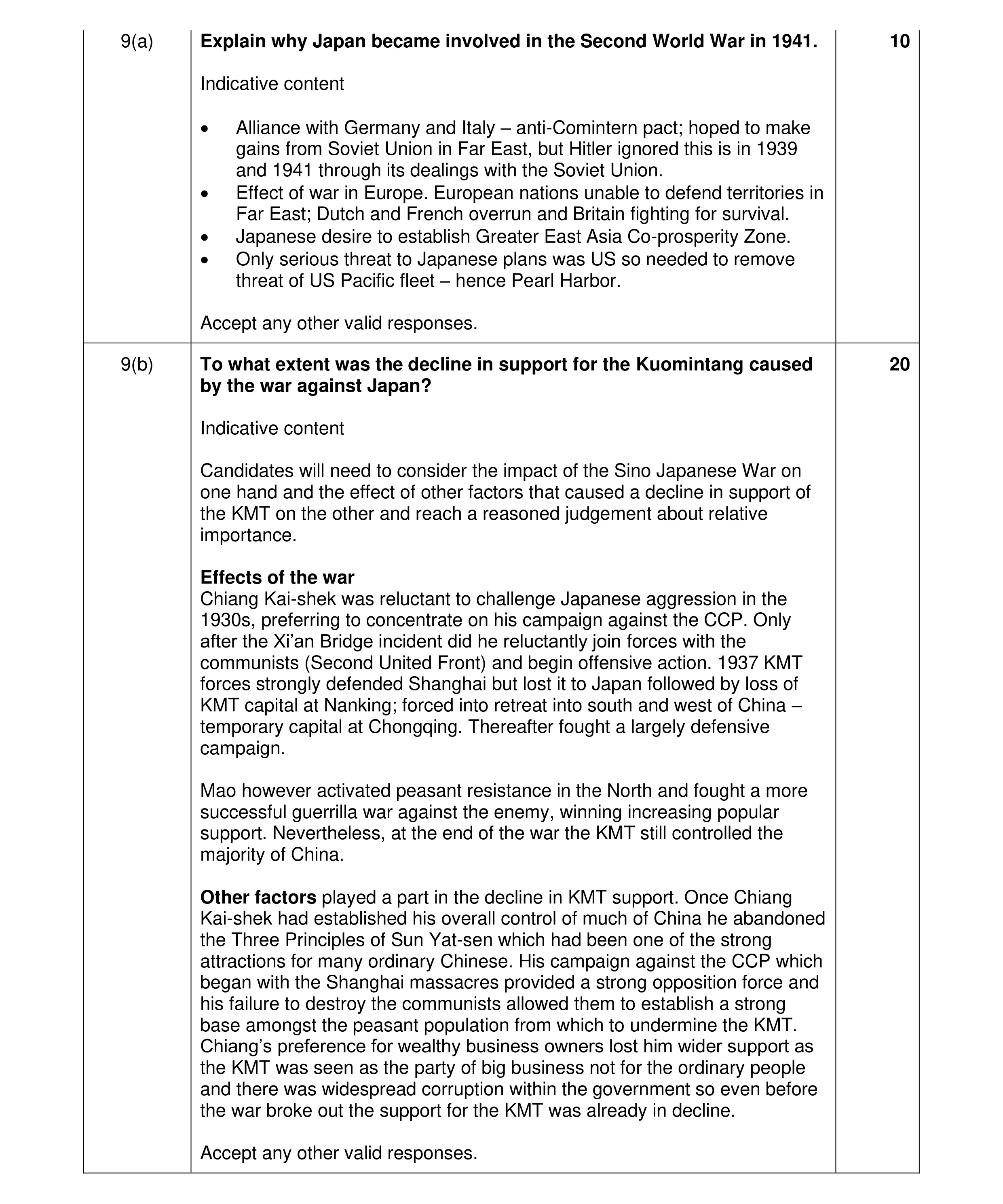 Mark scheme for question 13