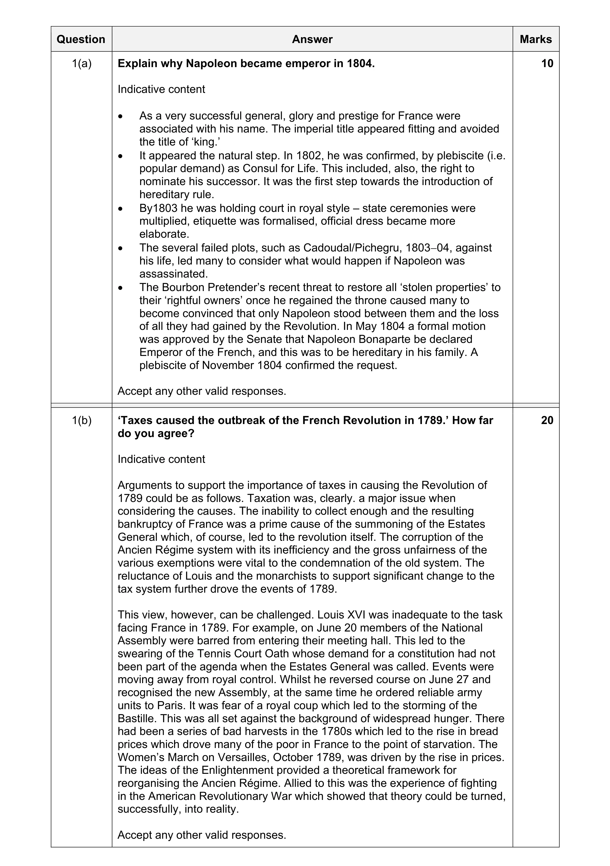 Mark scheme for question 8