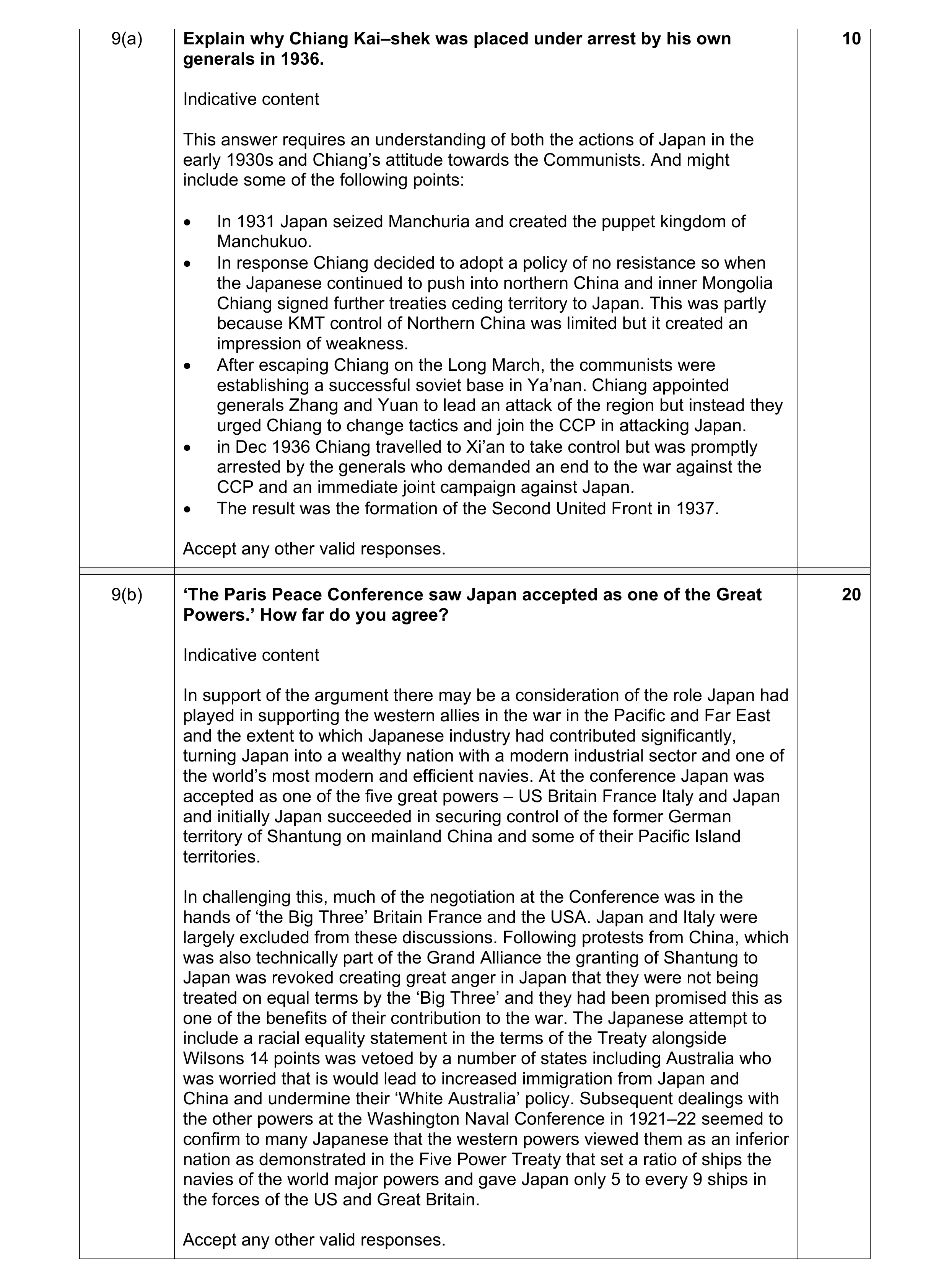 Mark scheme for question 22