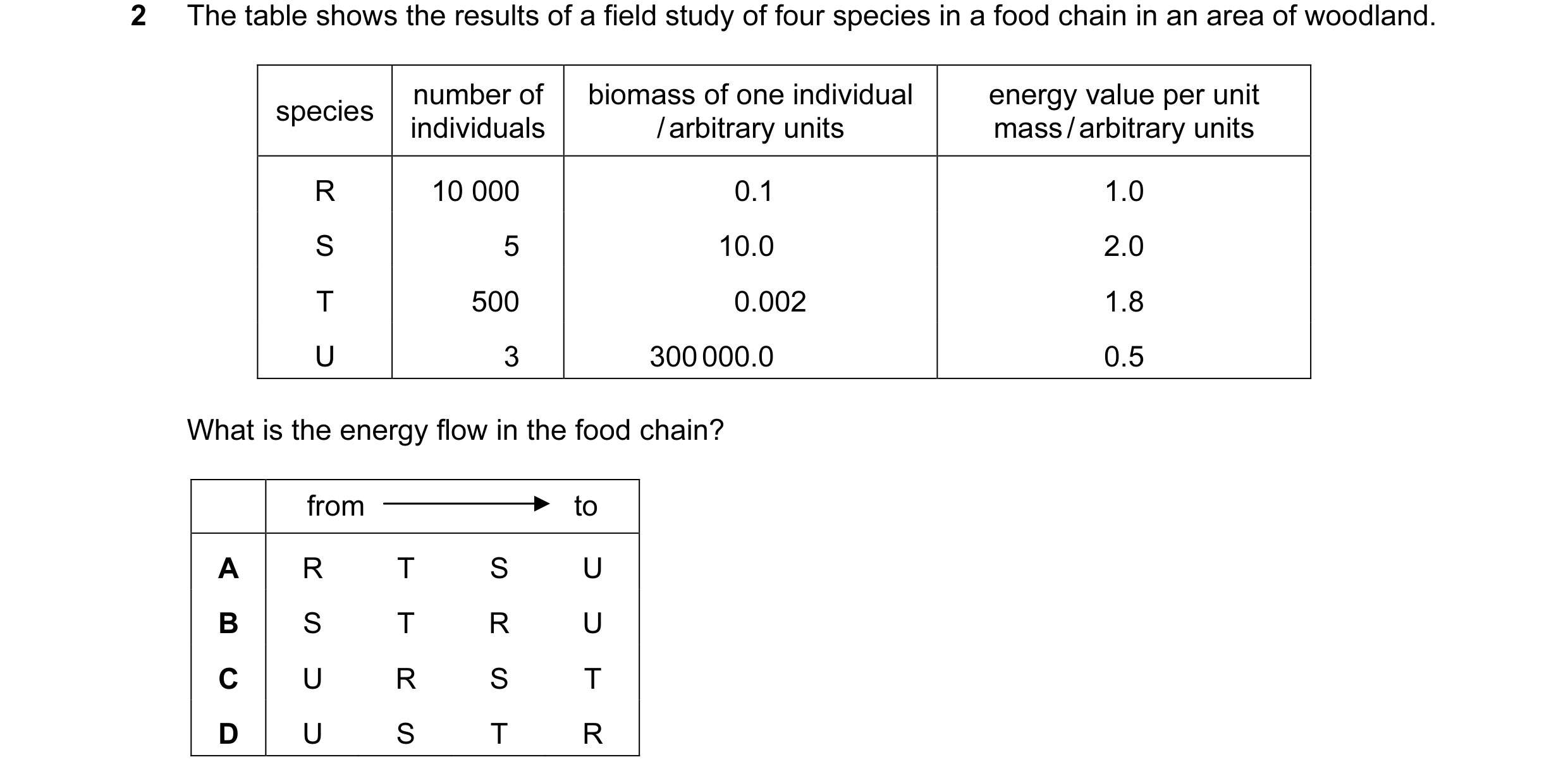 Question 7: The table shows the results of a field study of four species in a food chain in an area of woodland. number of biomass of one individual en…