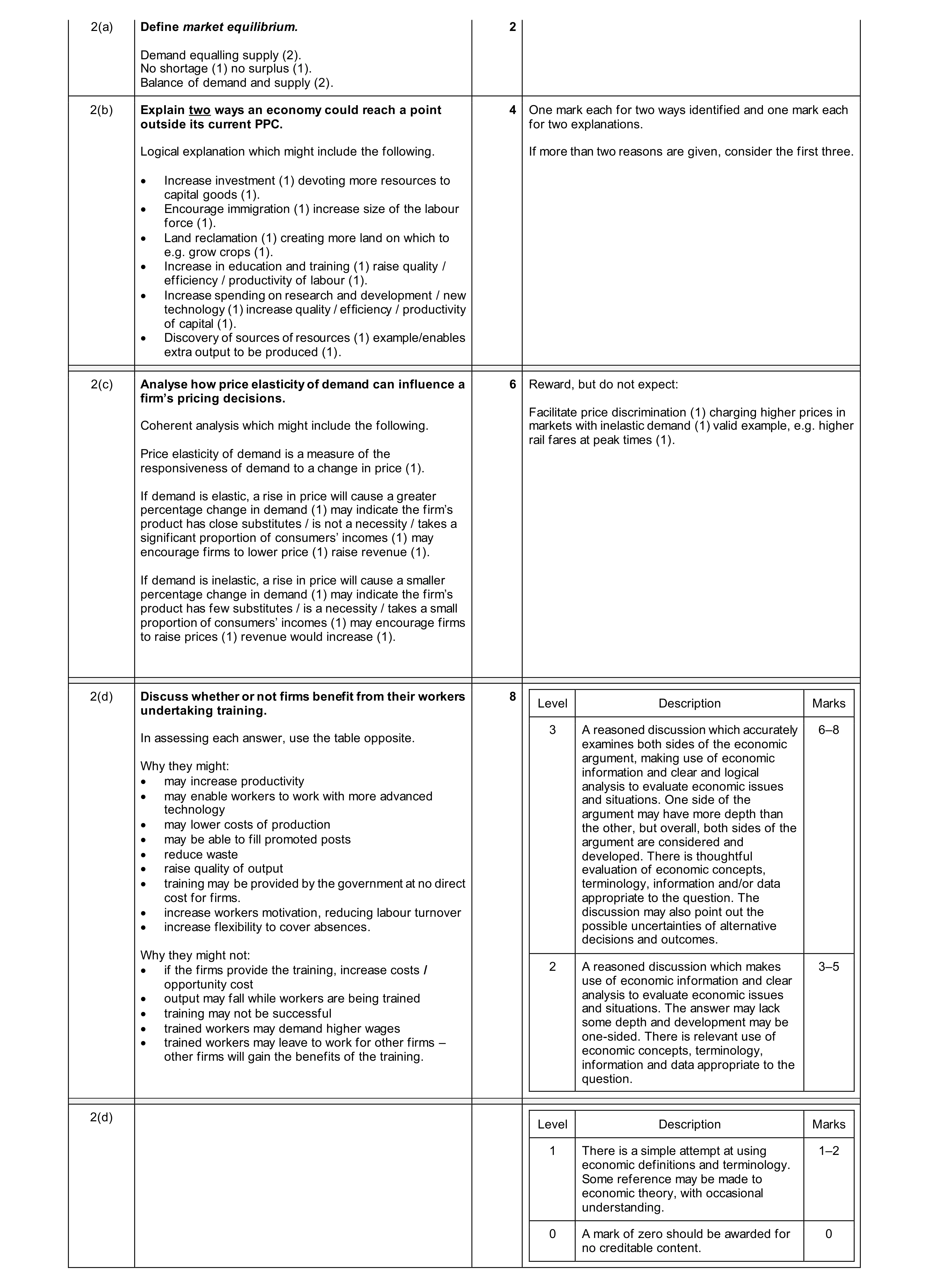 Mark scheme for question 32