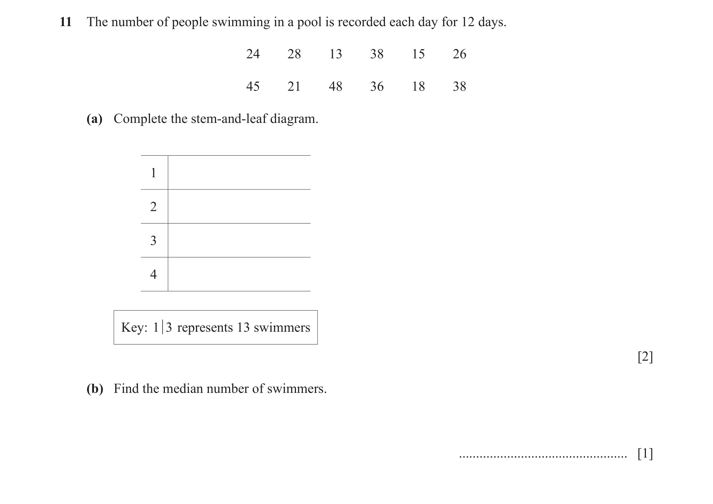 Question 7: The number of people swimming in a pool is recorded each day for 12 days. 24 28 13 38 15 26 45 21 48 36 18 38 (a) Complete the stem-and-lea…