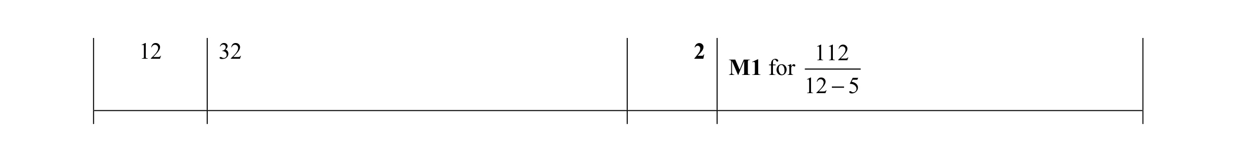 Mark scheme for question 97