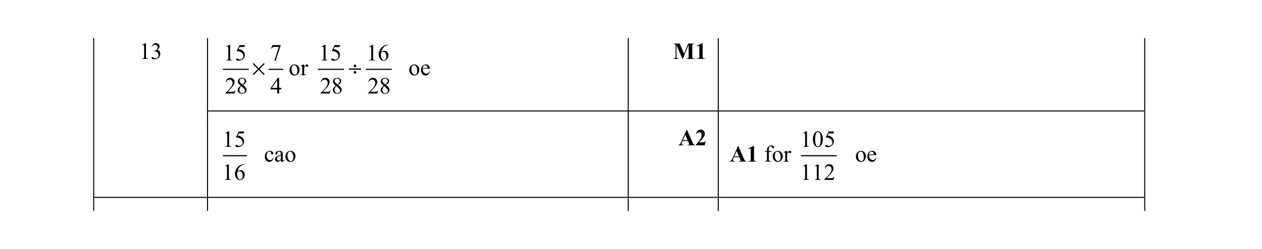 Mark scheme for question 108