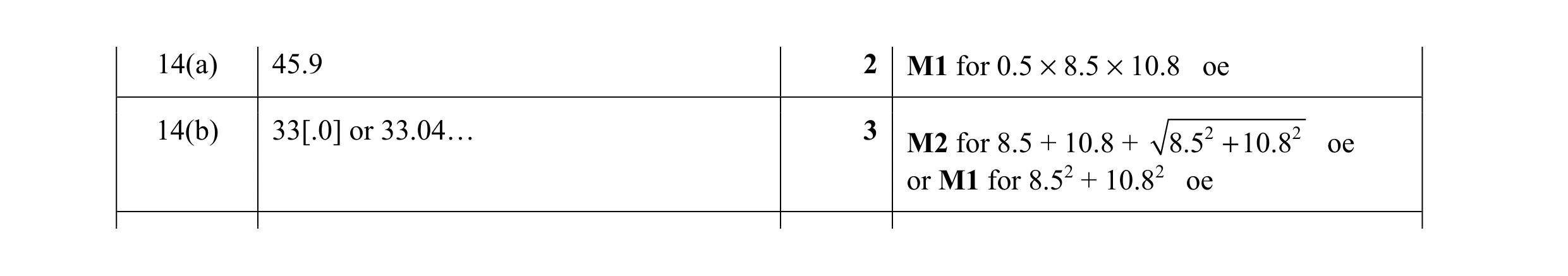 Mark scheme for question 50