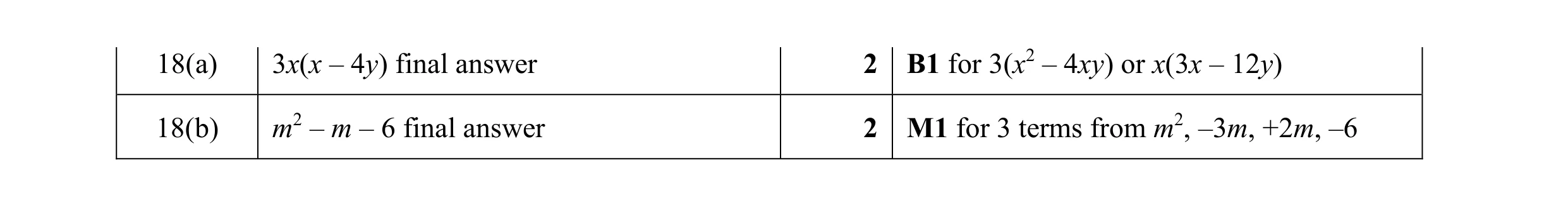 Mark scheme for question 103