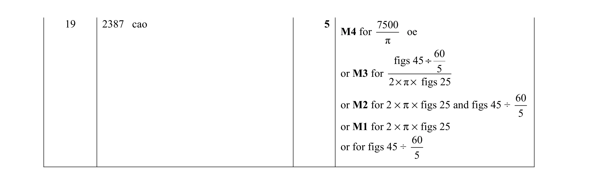 Mark scheme for question 53