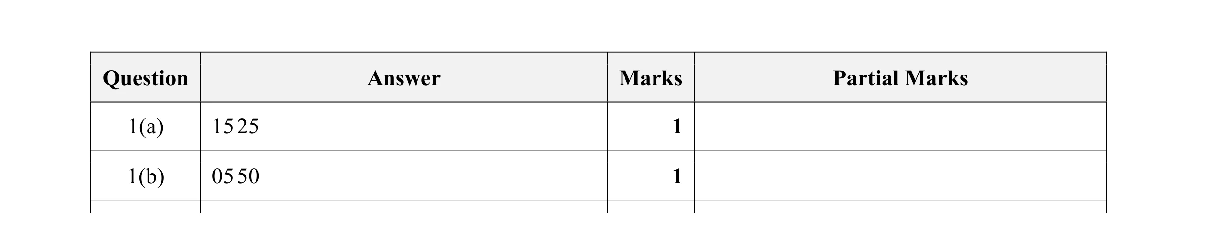 Mark scheme for question 44