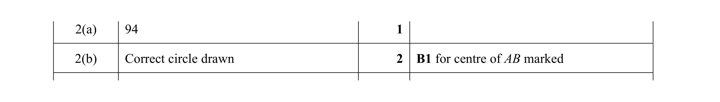 Mark scheme for question 26