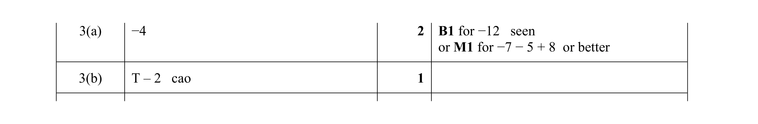 Mark scheme for question 81
