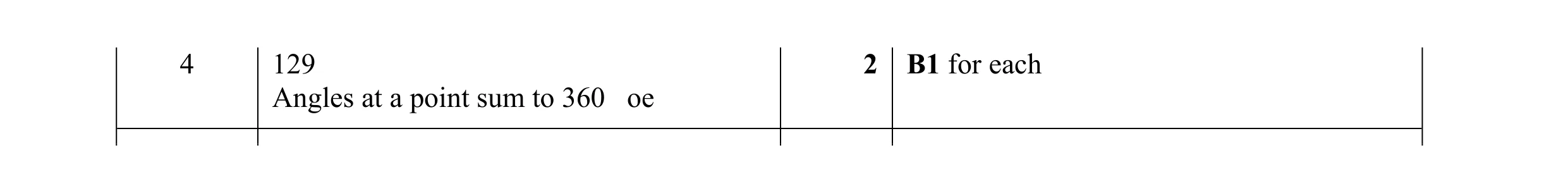 Mark scheme for question 85
