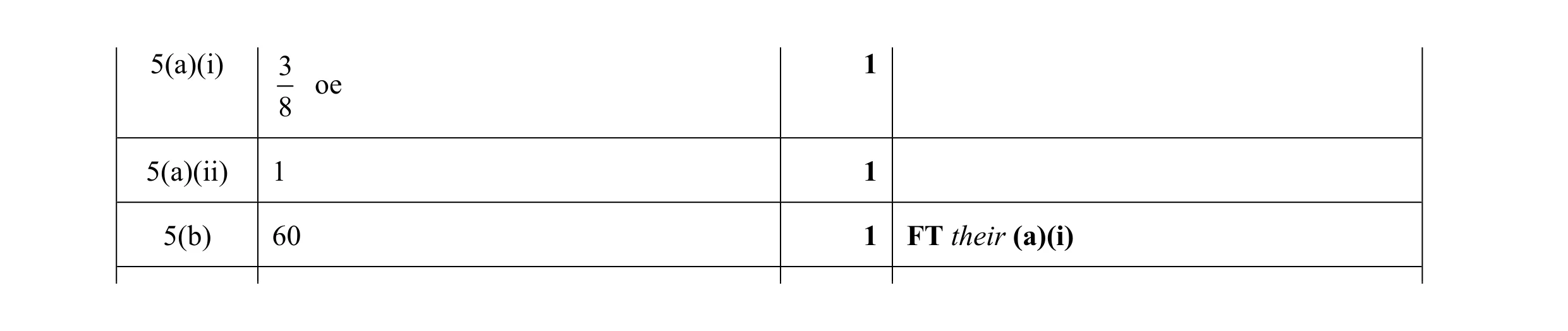 Mark scheme for question 48