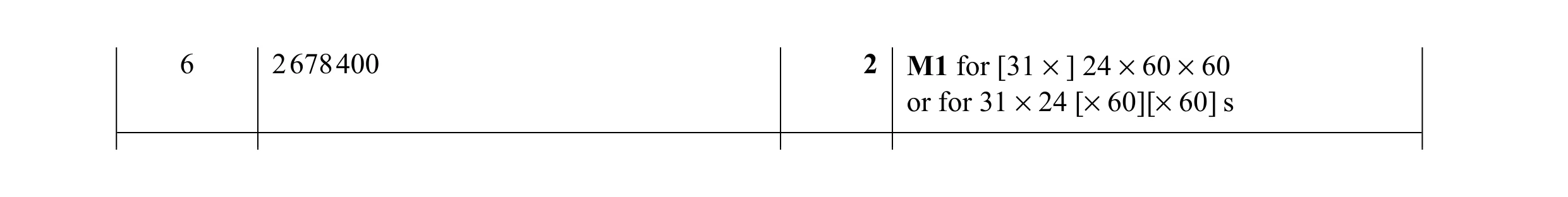 Mark scheme for question 45