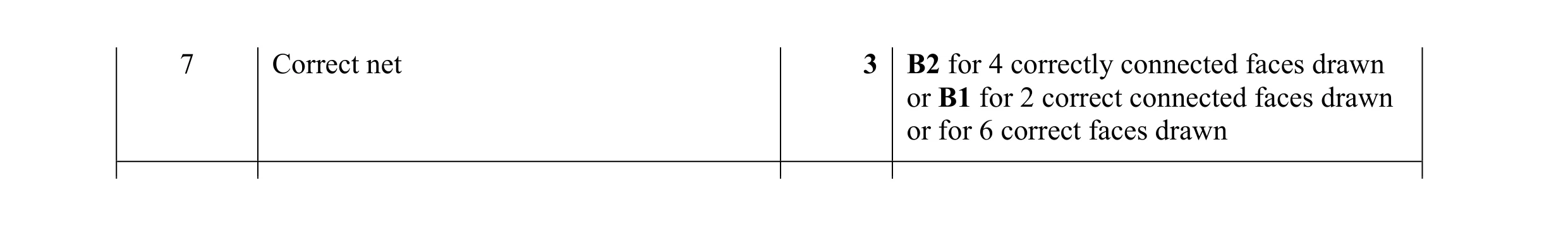 Mark scheme for question 16