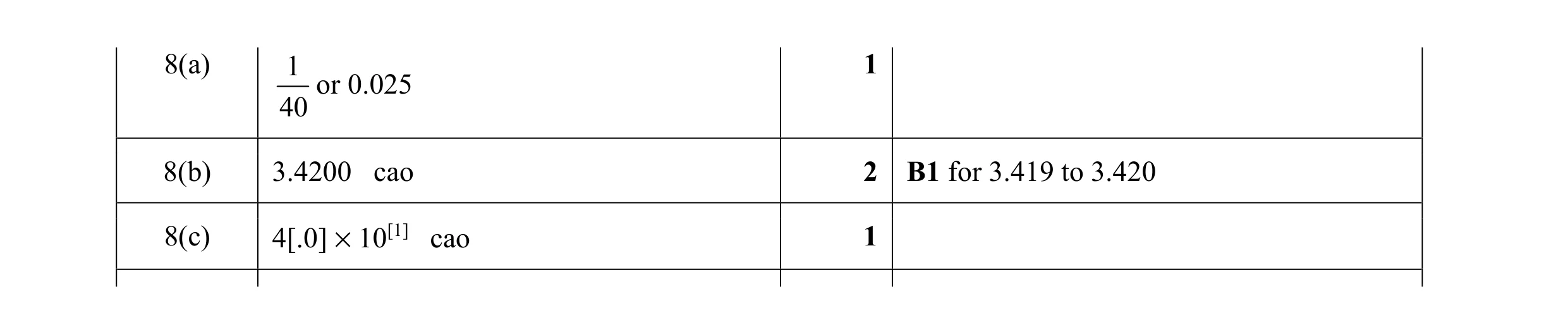 Mark scheme for question 93