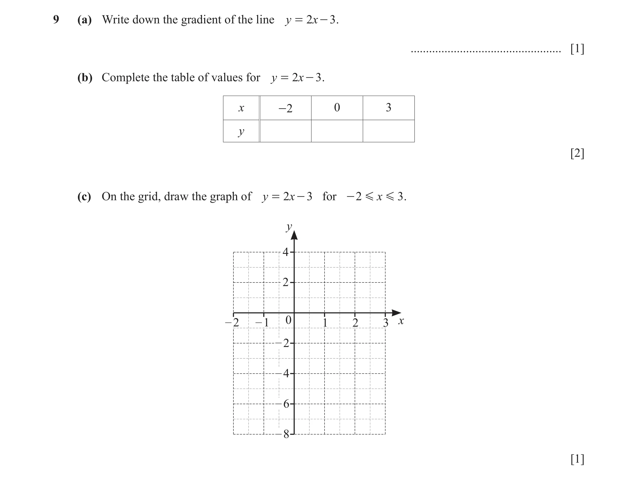Question 15: (a) Write down the gradient of the line y = 2x - 3 . ................................................. [1] (b) Complete the table of values…