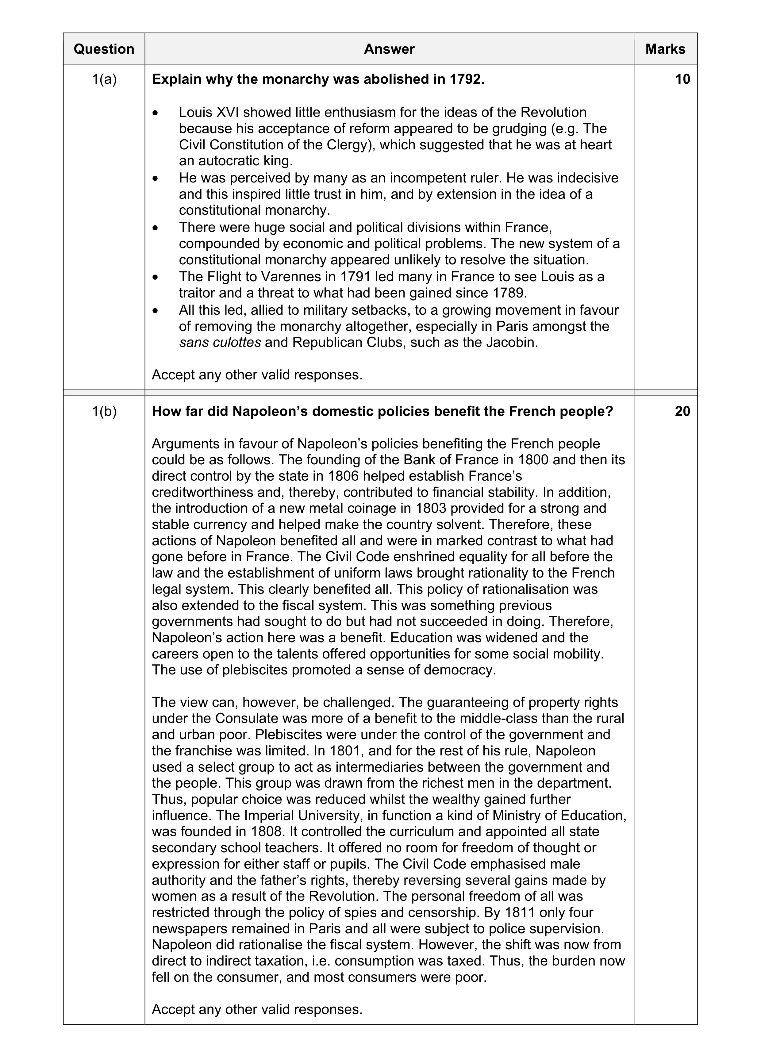 Mark scheme for question 1