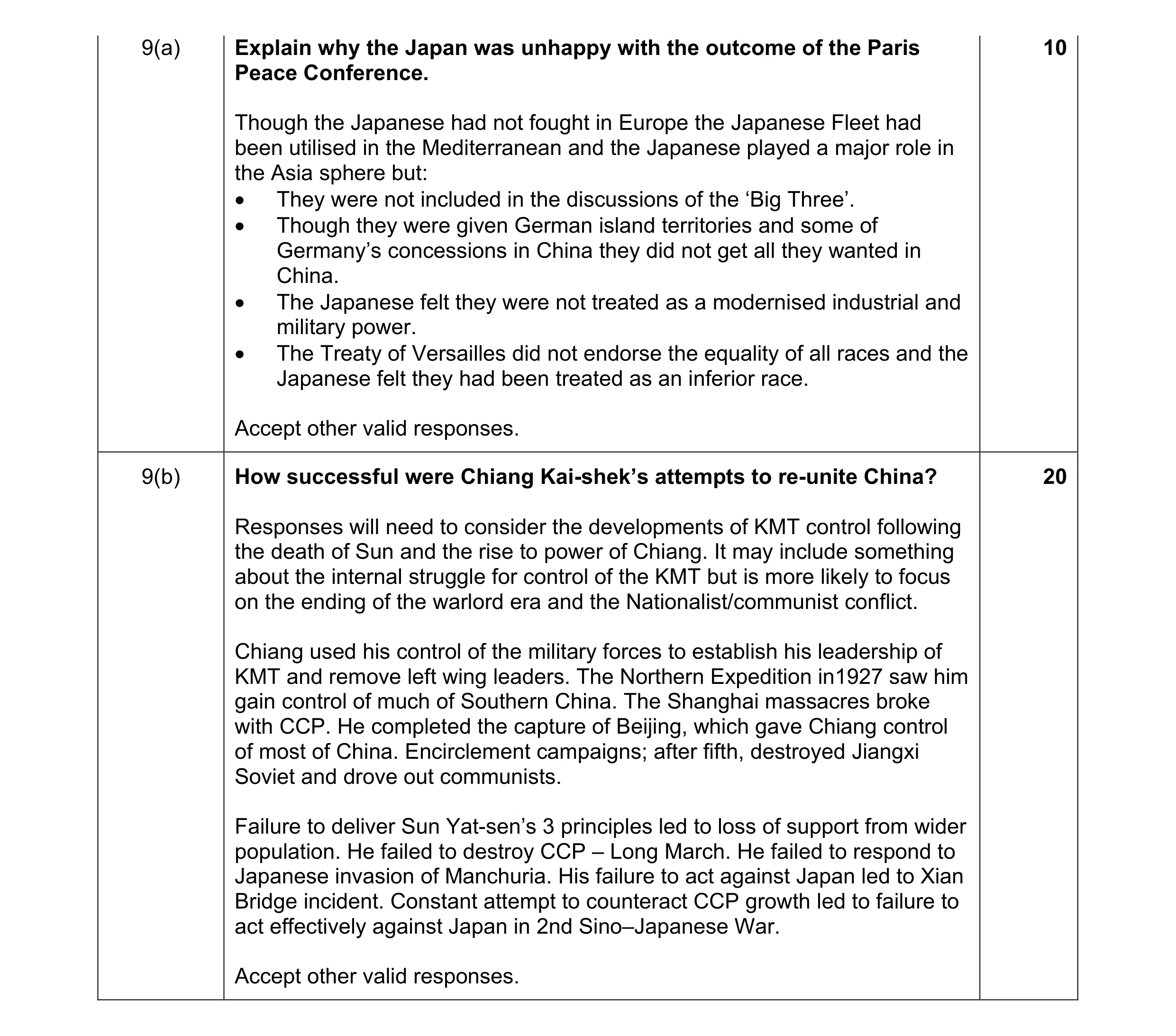 Mark scheme for question 1