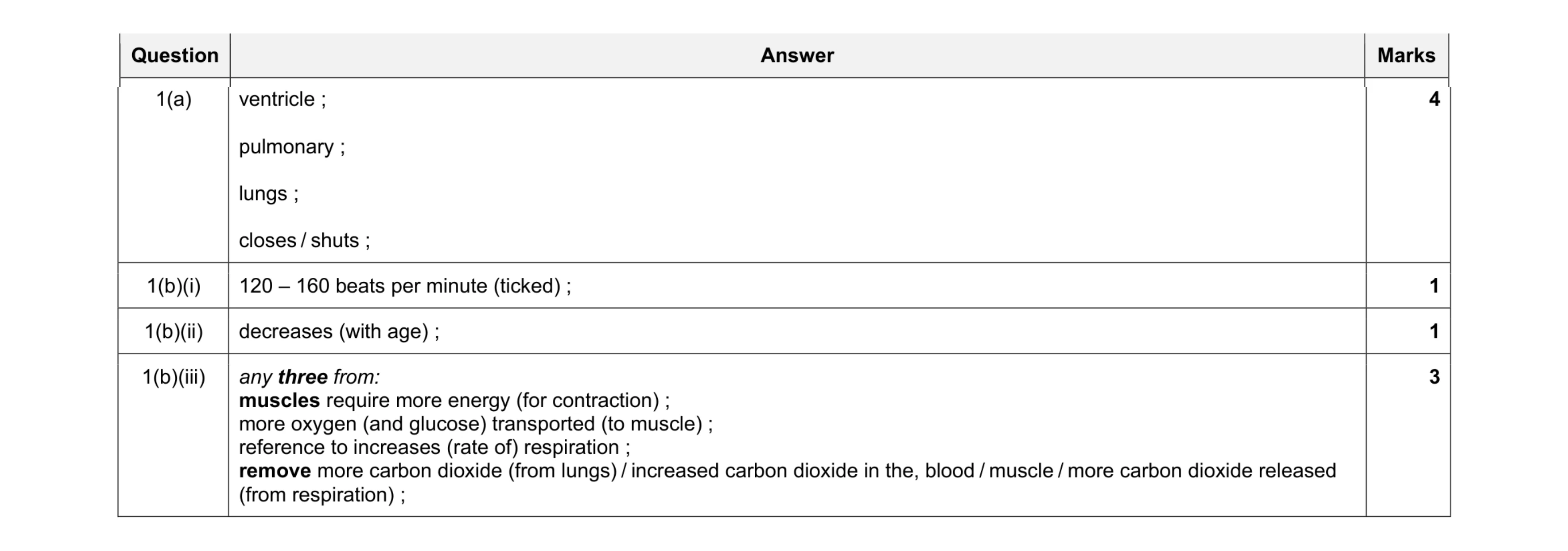 Mark scheme for question 19