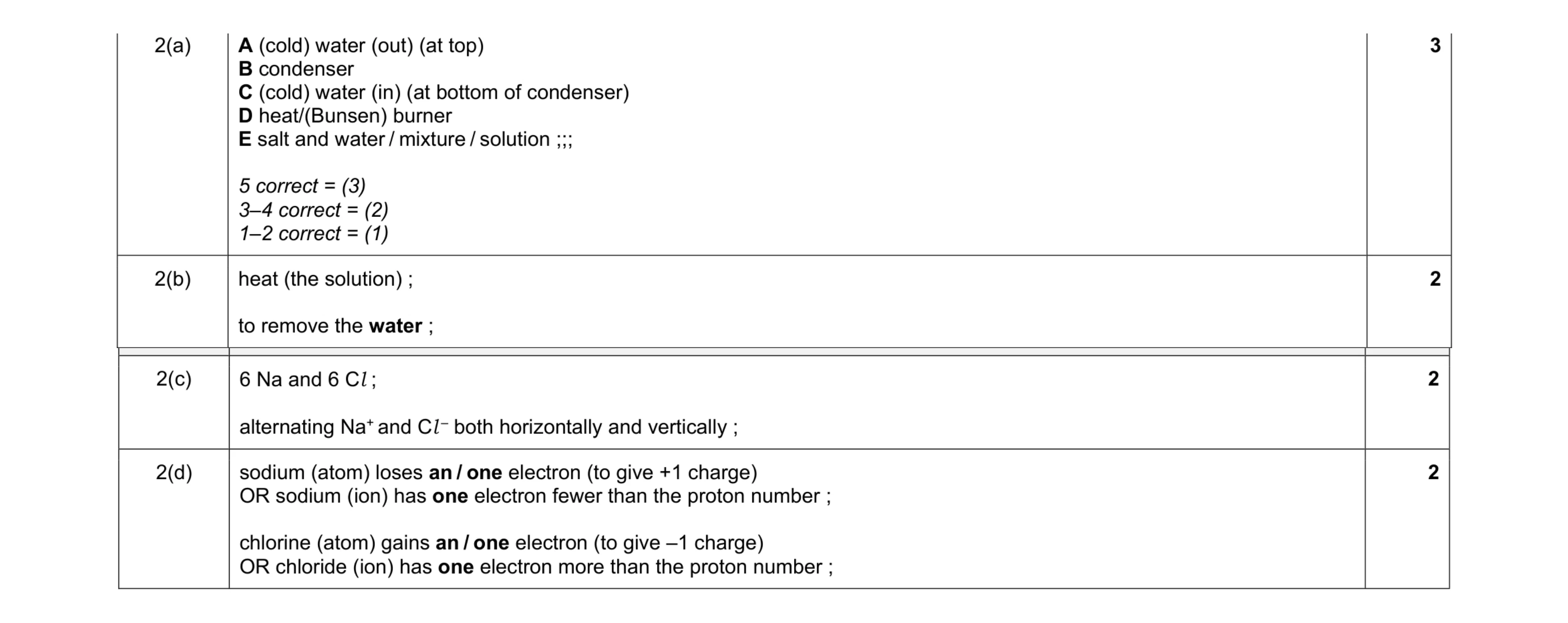 Mark scheme for question 14