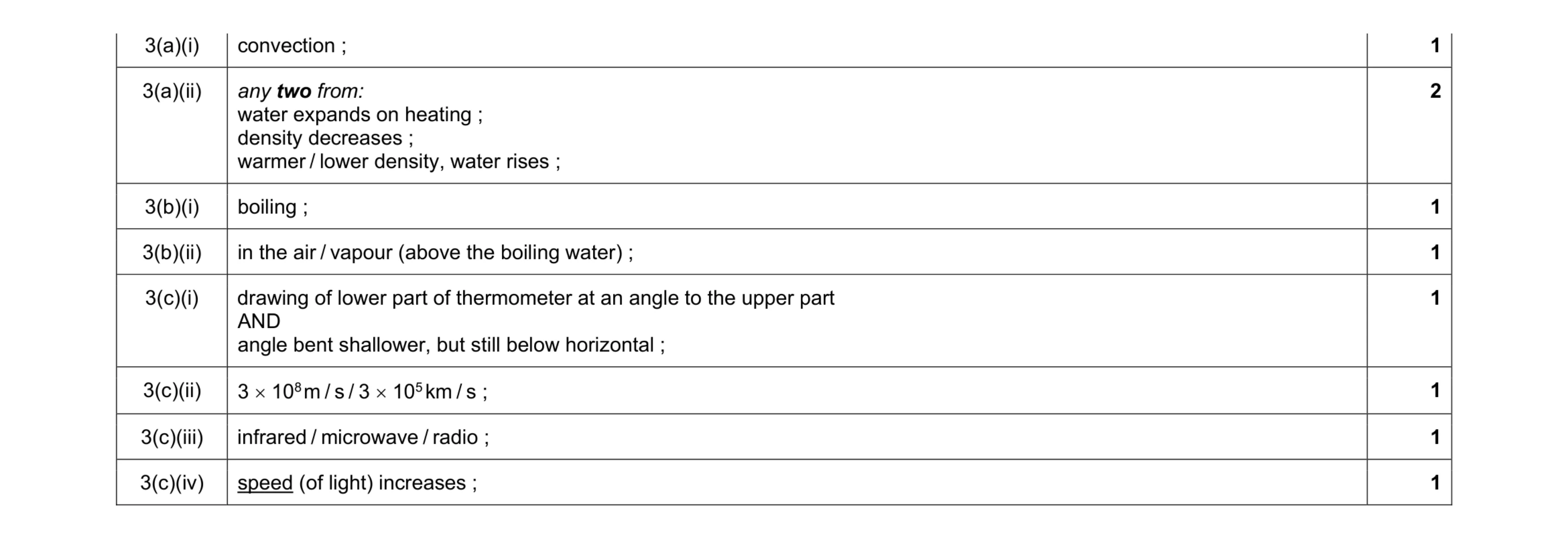Mark scheme for question 29