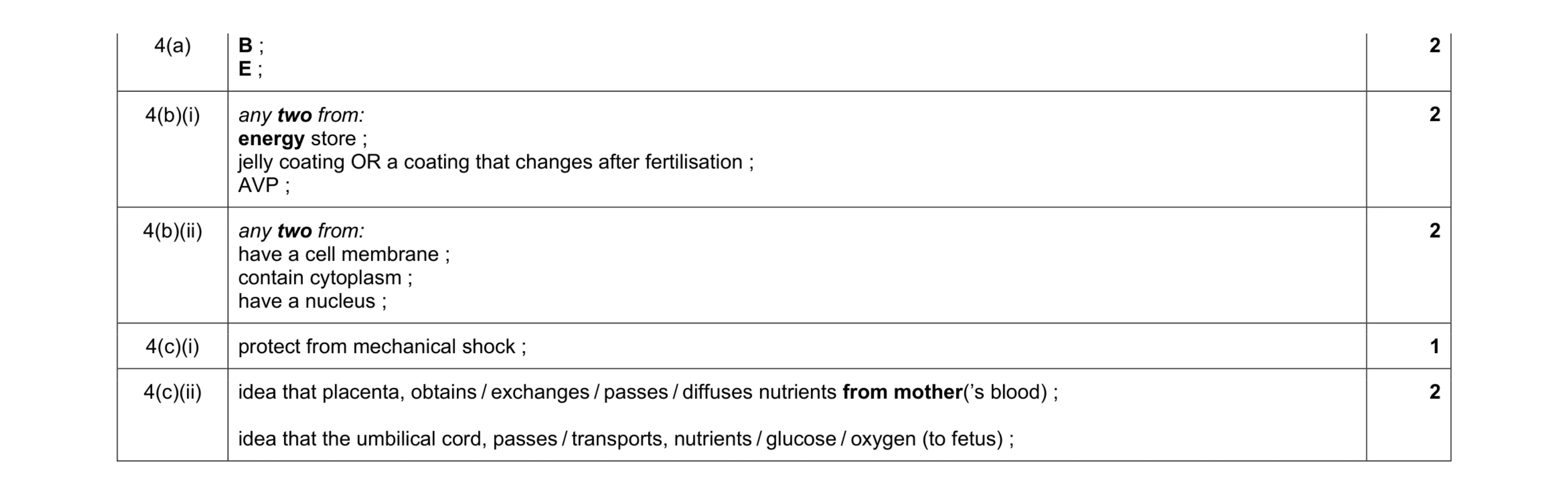 Mark scheme for question 17