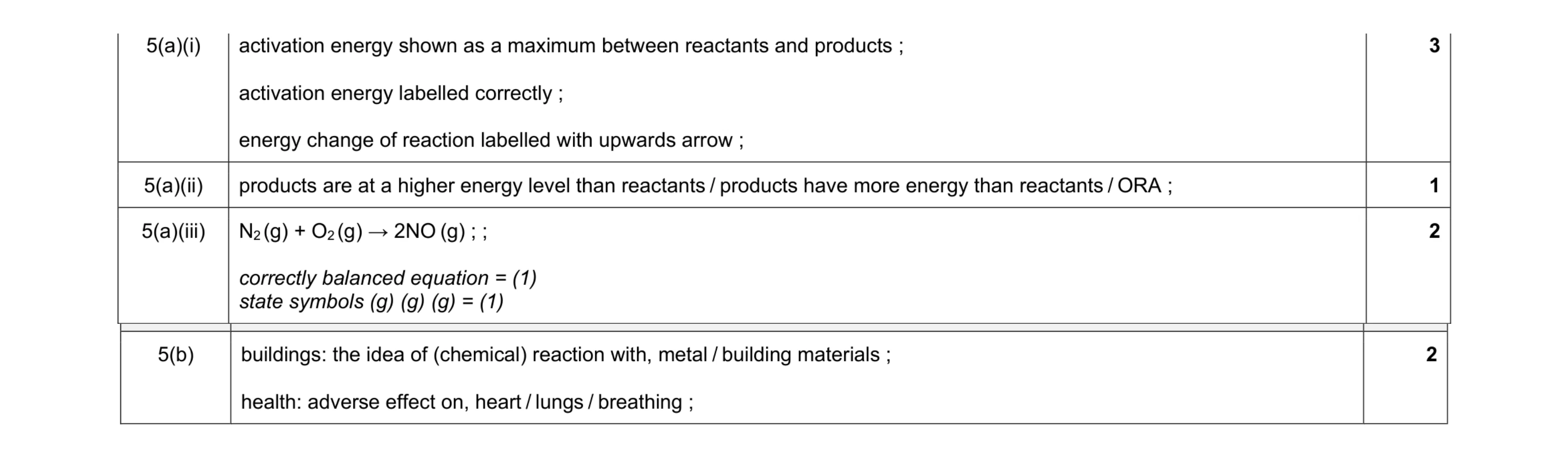 Mark scheme for question 24