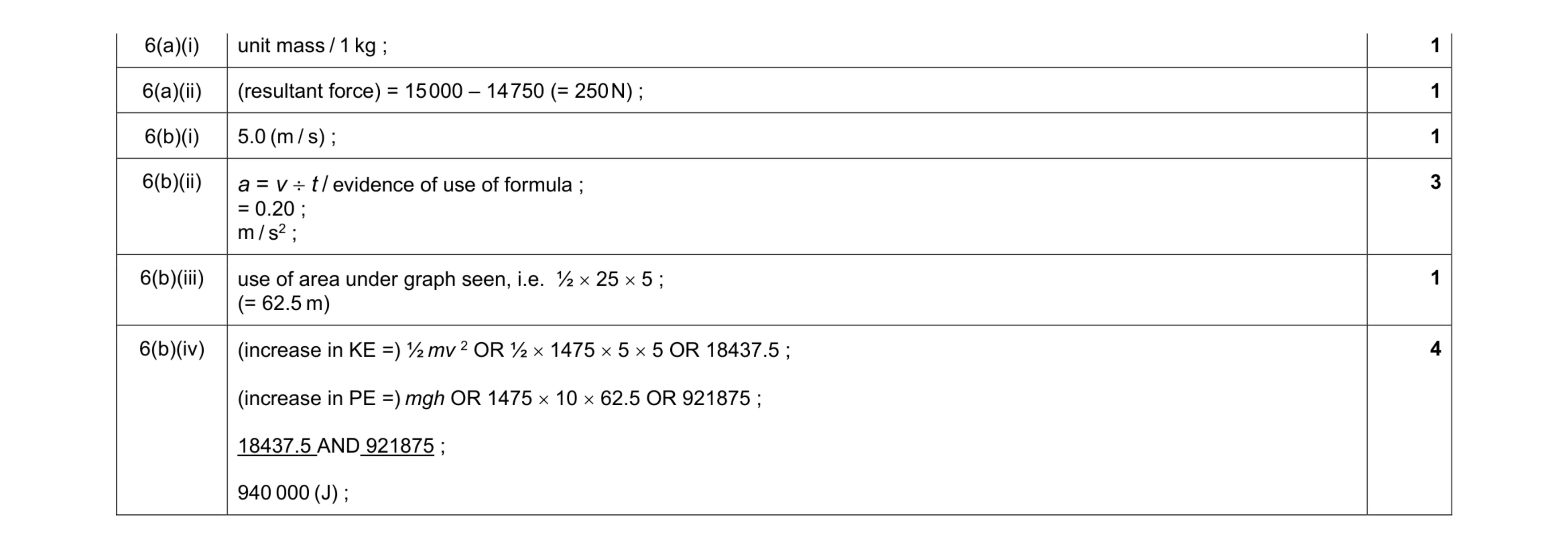 Mark scheme for question 13