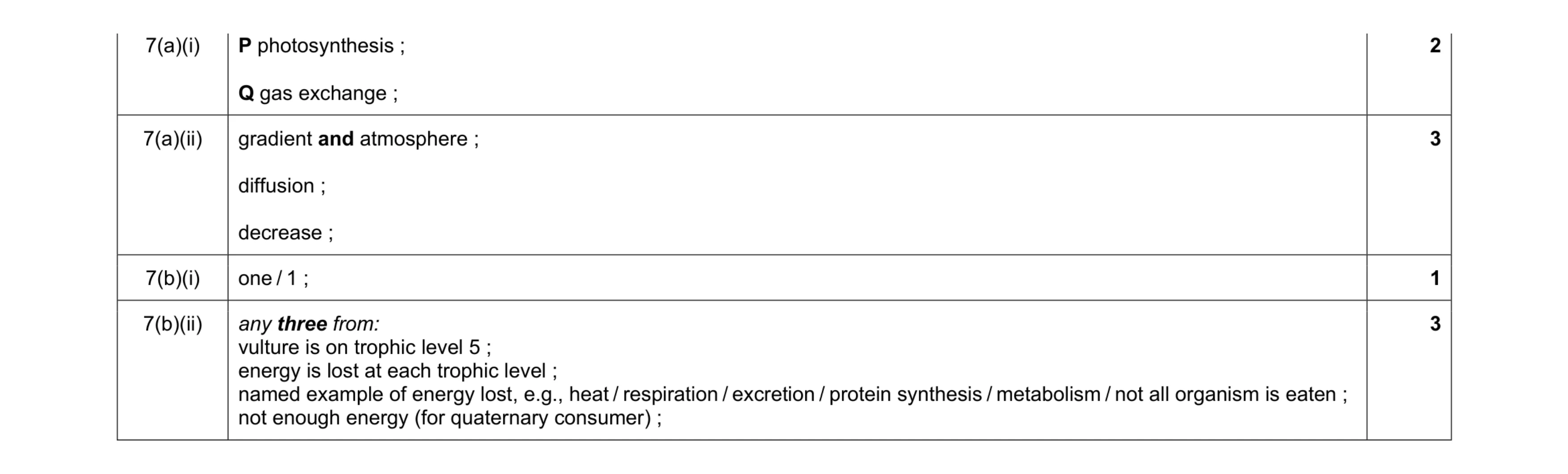 Mark scheme for question 10