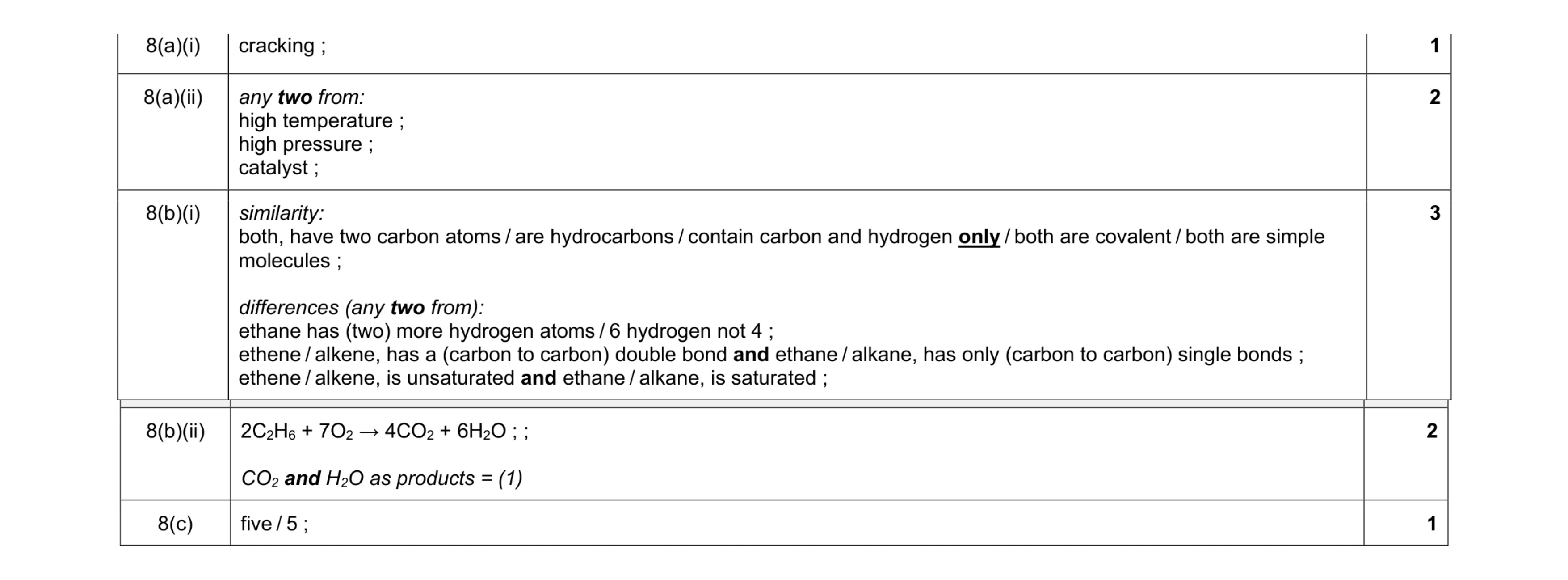 Mark scheme for question 23