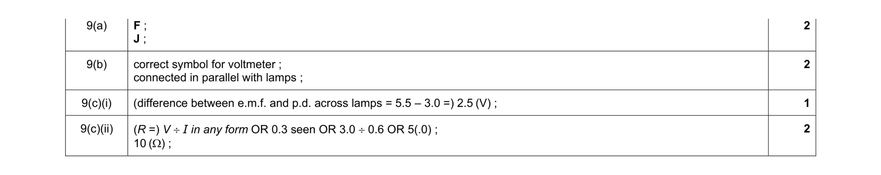 Mark scheme for question 48