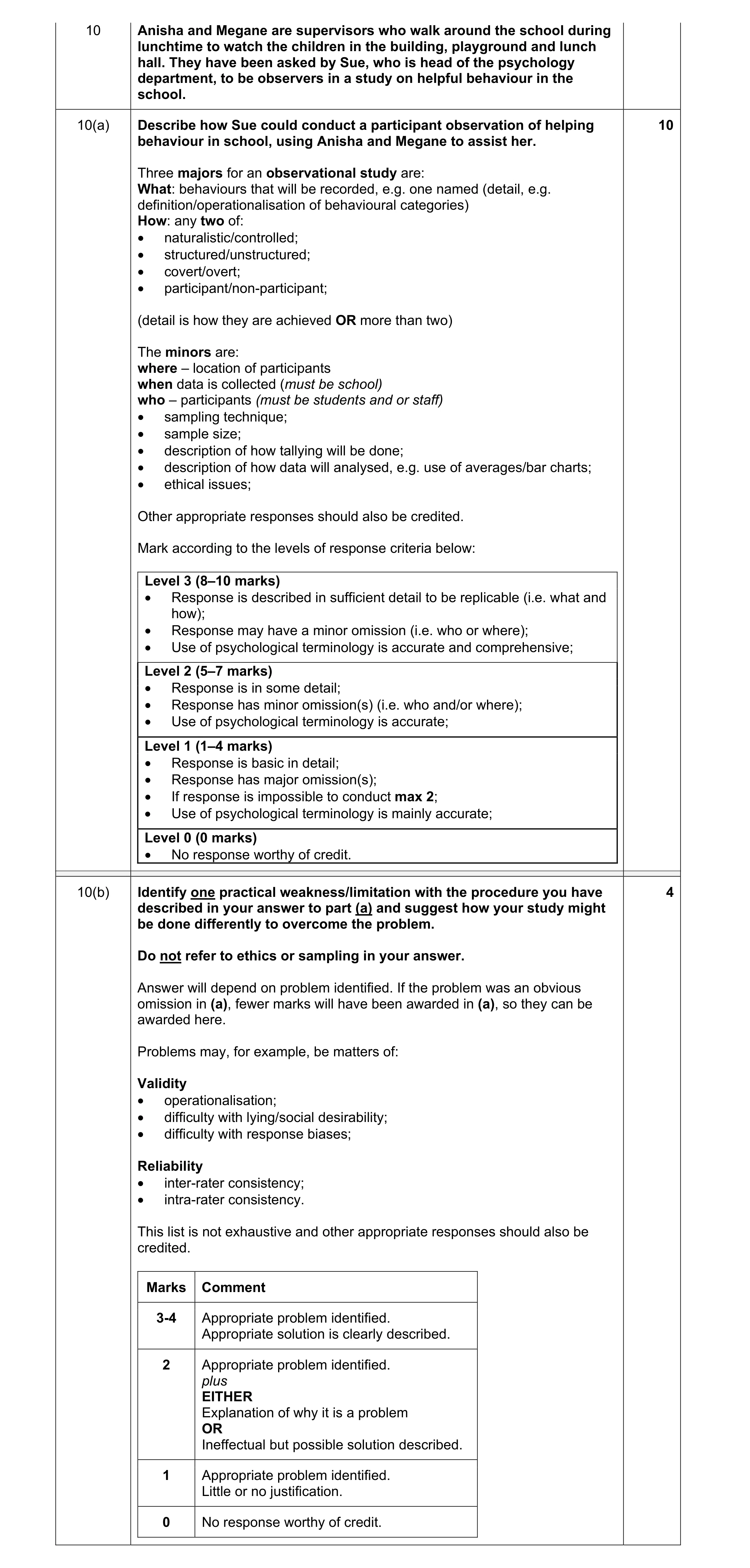 Mark scheme for question 172