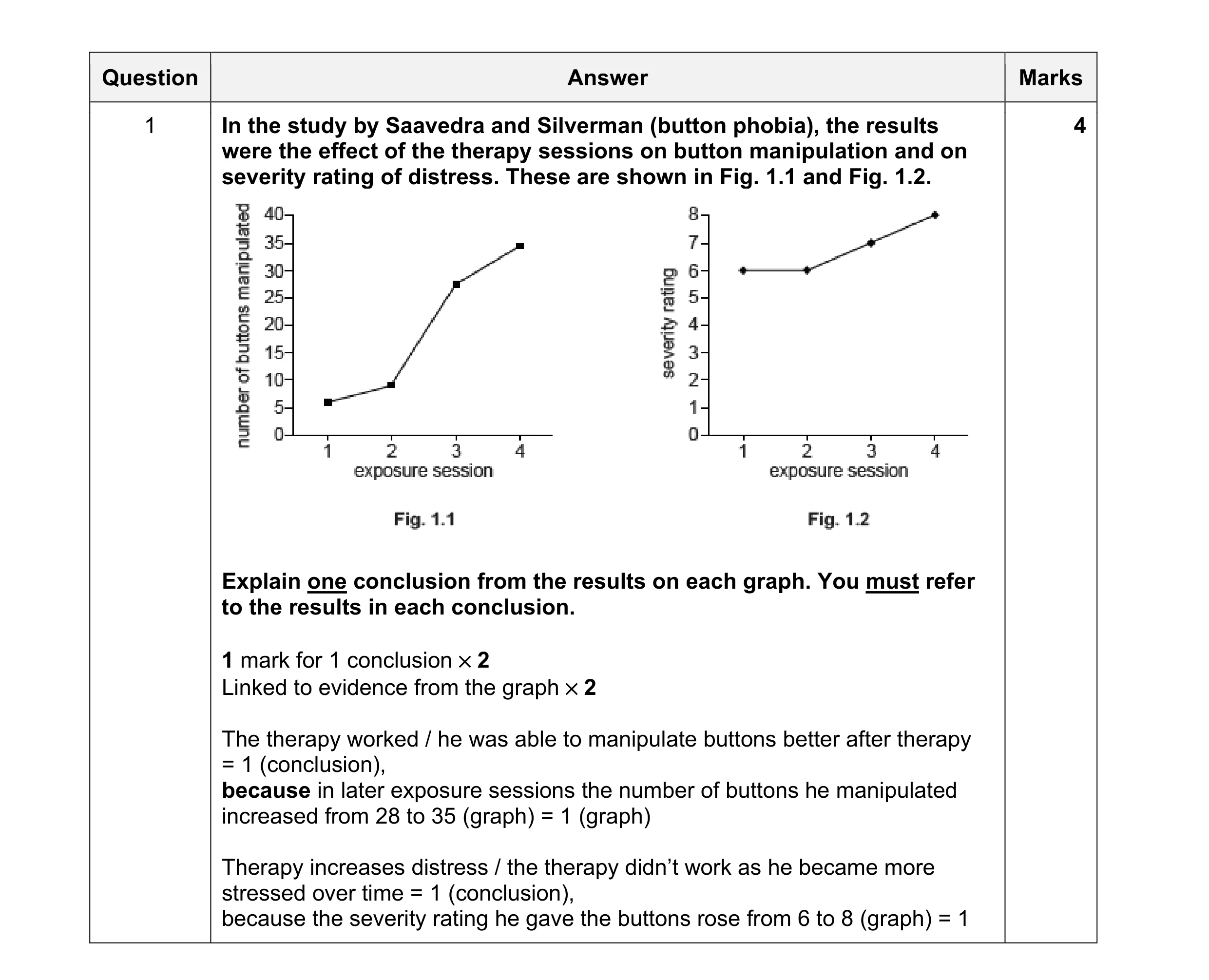 Mark scheme for question 11