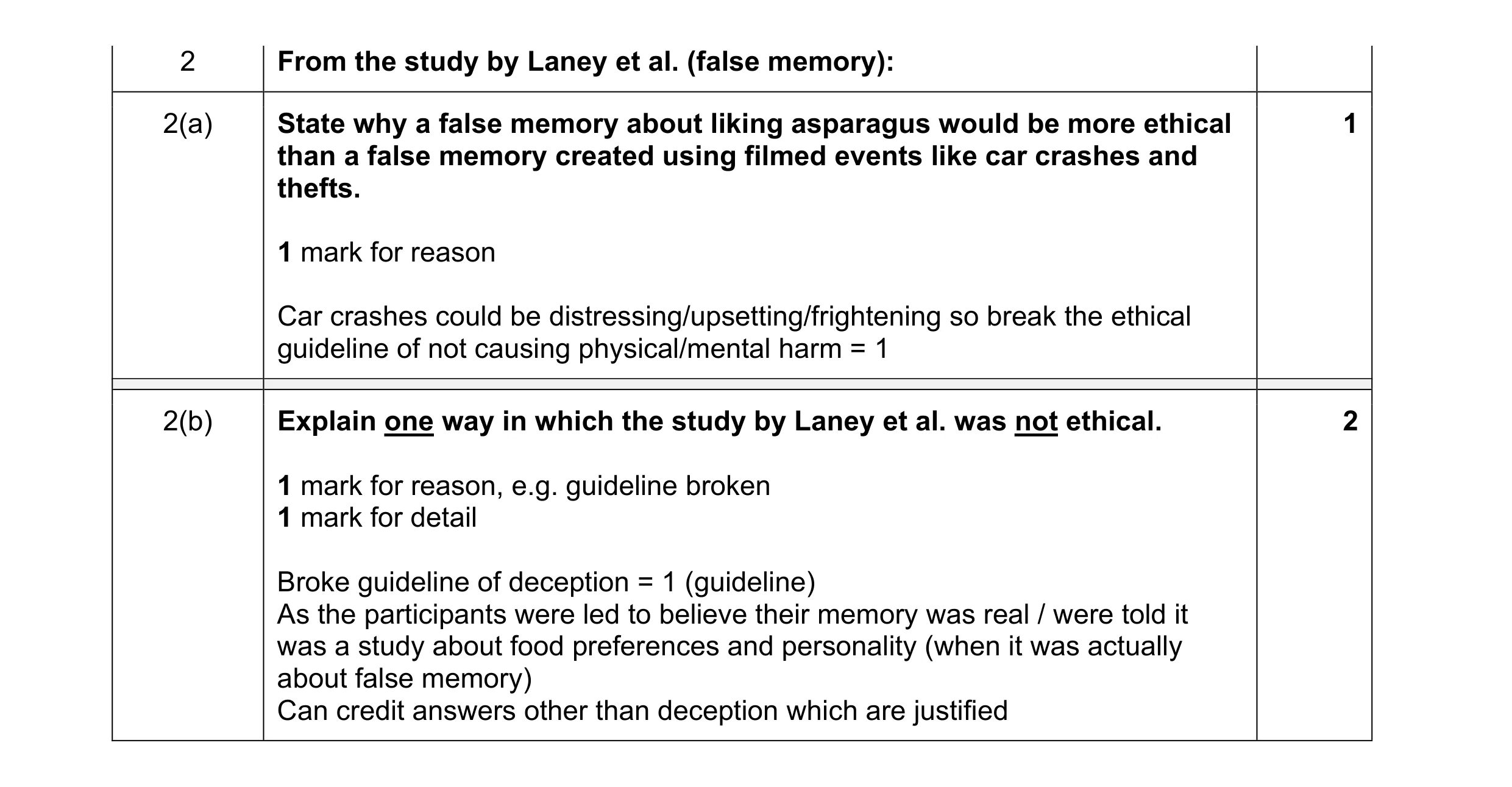 Mark scheme for question 166