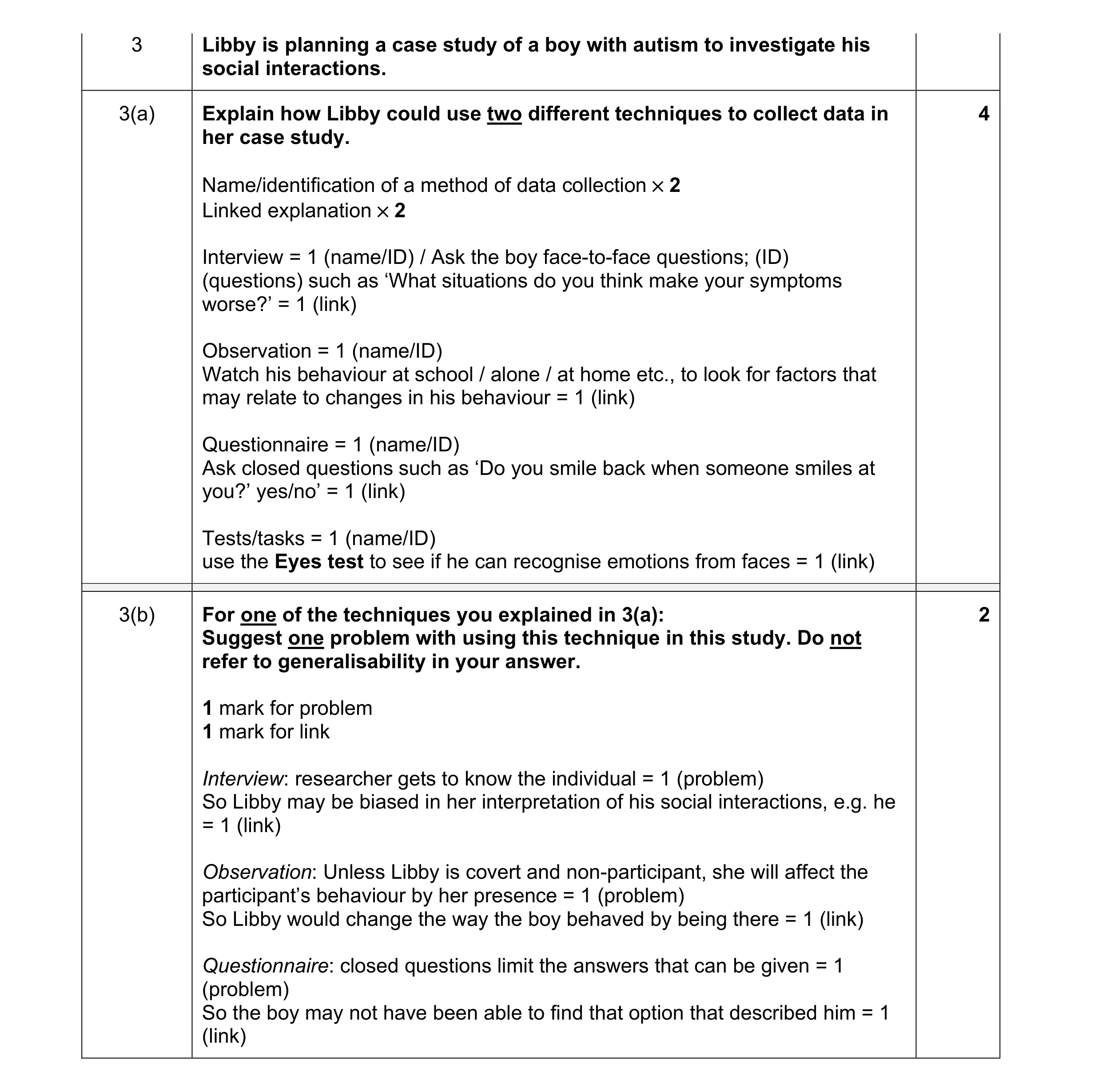 Mark scheme for question 167