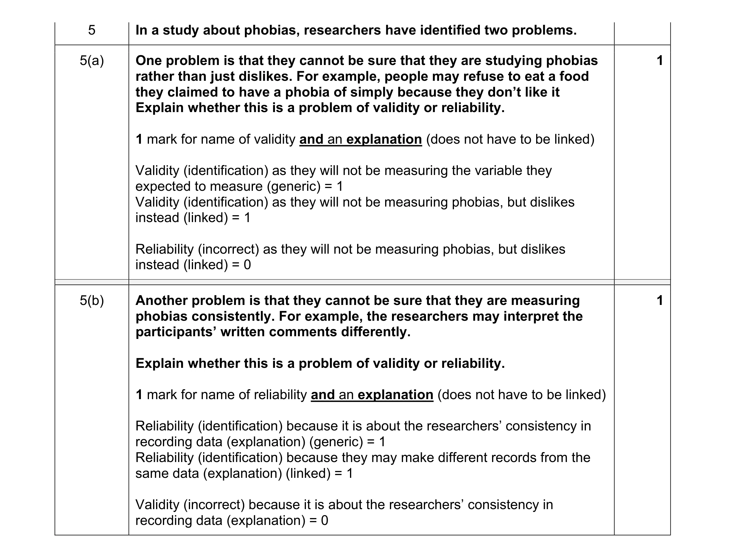 Mark scheme for question 12