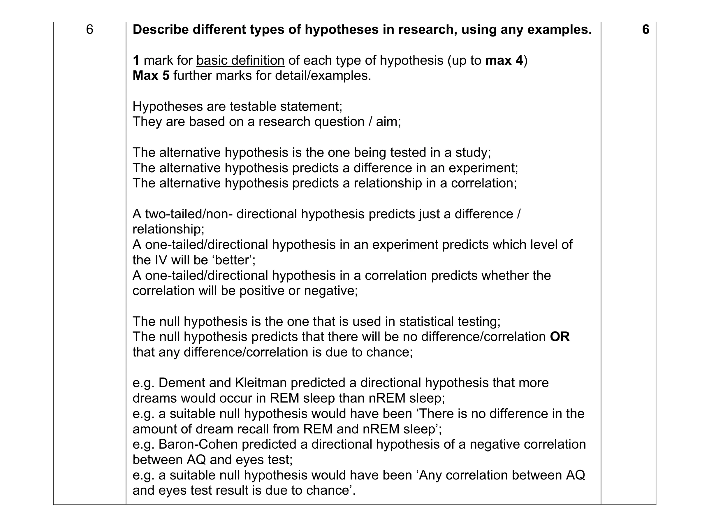 Mark scheme for question 168