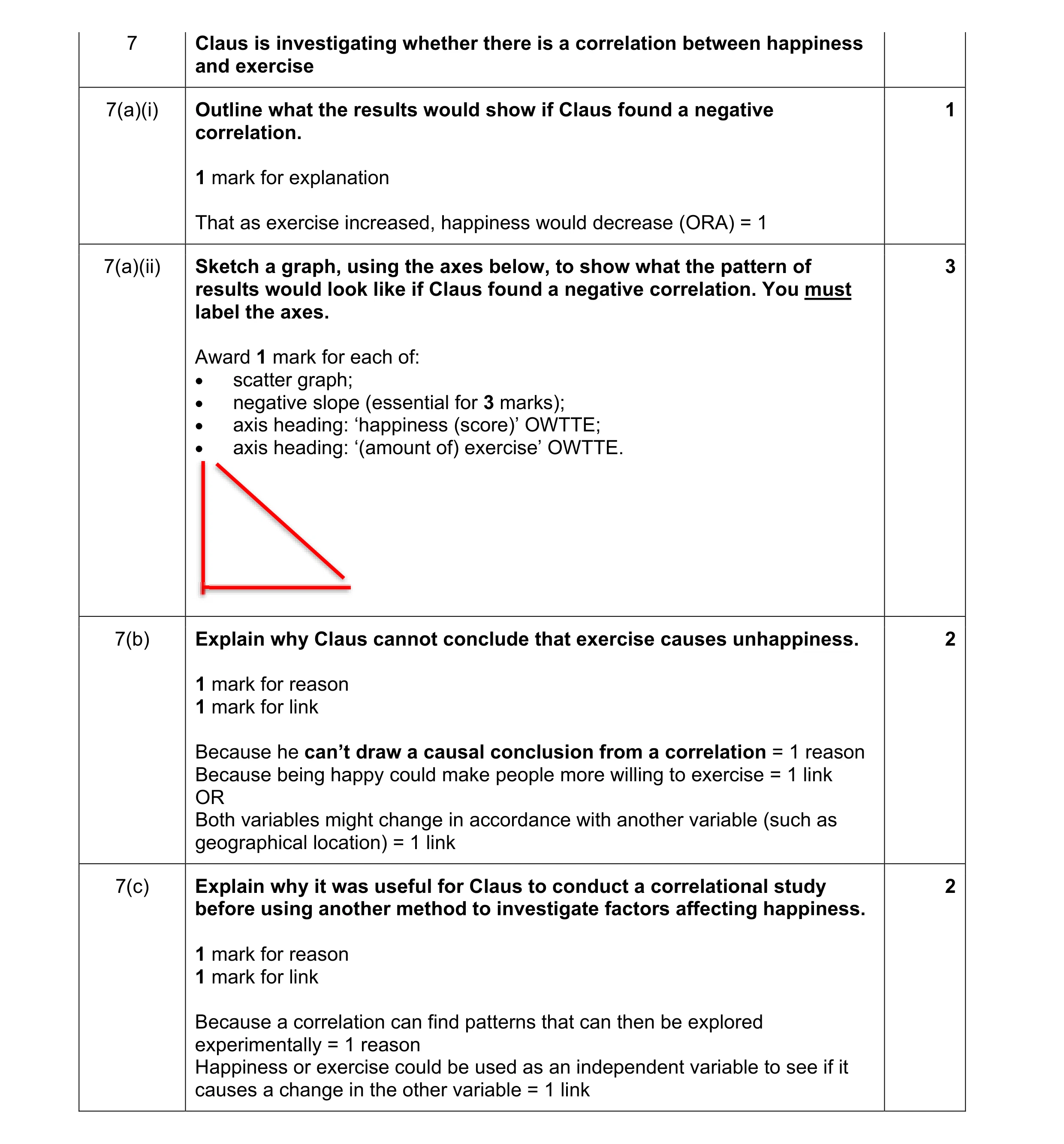 Mark scheme for question 169
