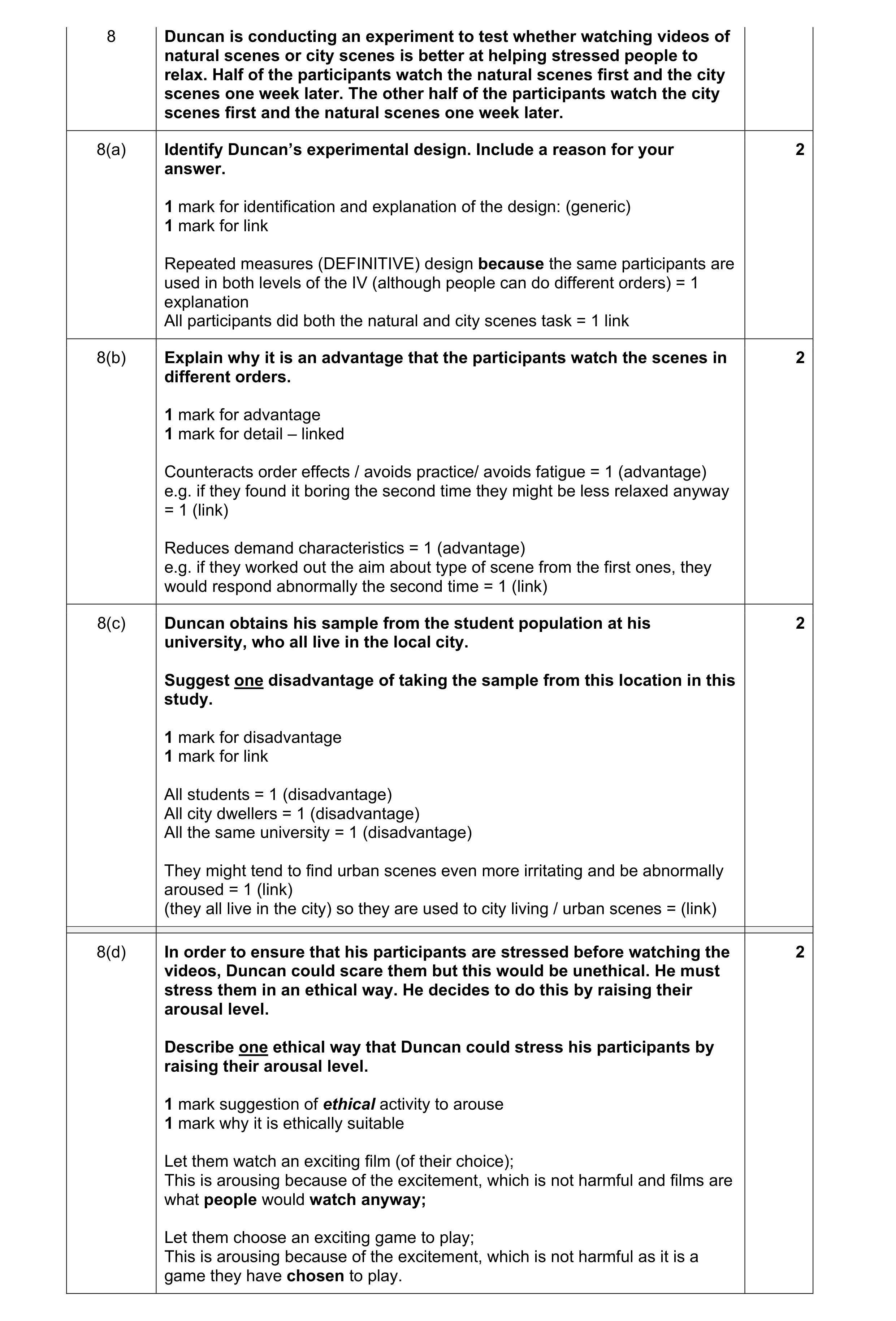 Mark scheme for question 170