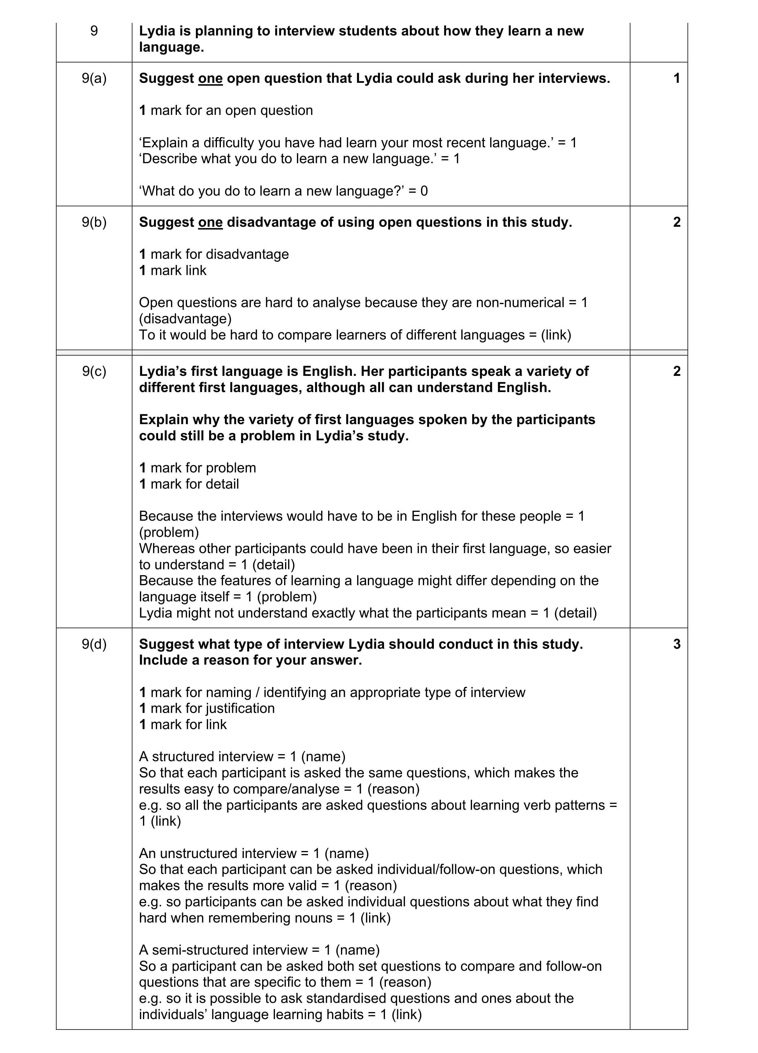 Mark scheme for question 171