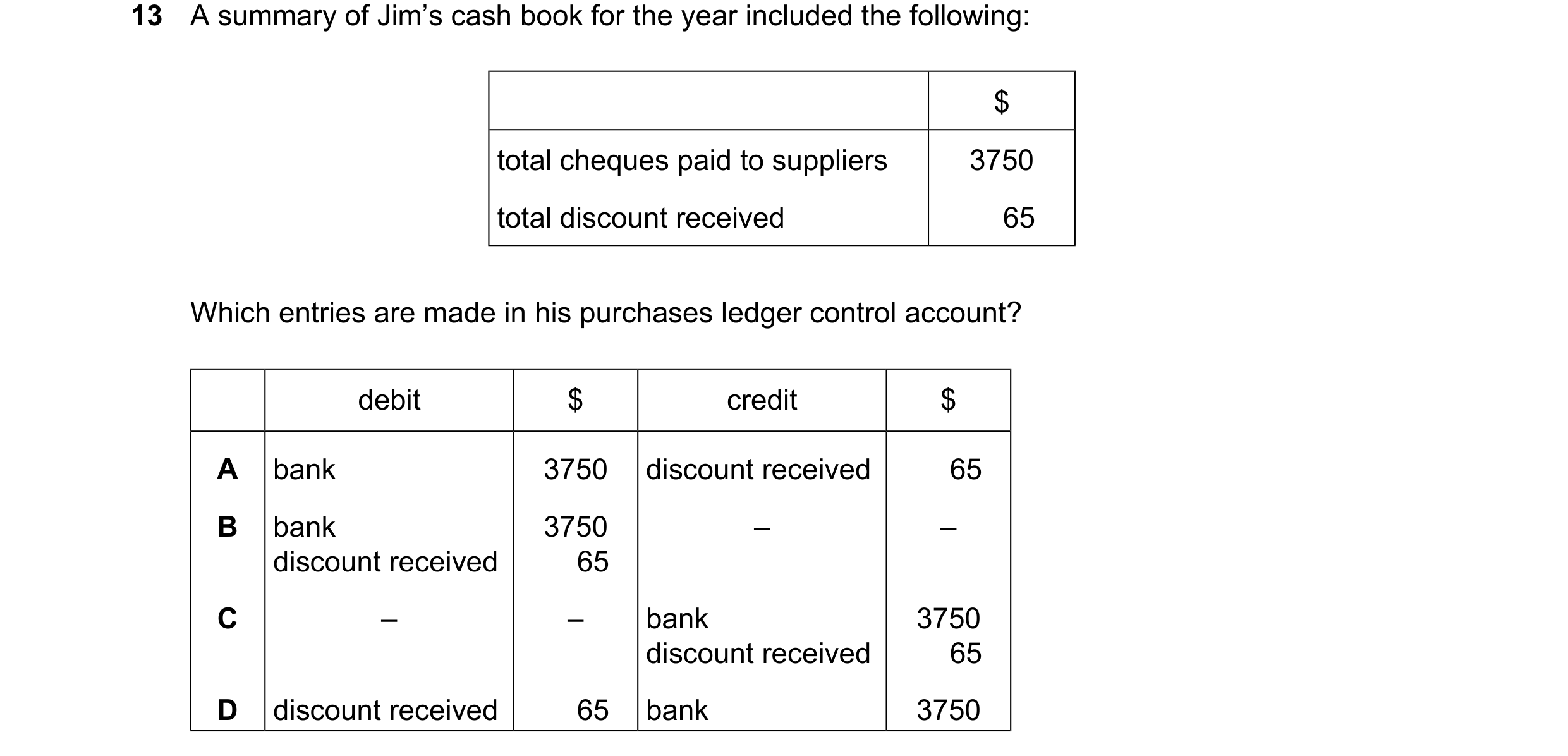 Question 31: A summary of Jim’s cash book for the year included the following: $ total cheques paid to suppliers 3750 total discount received 65 Which e…