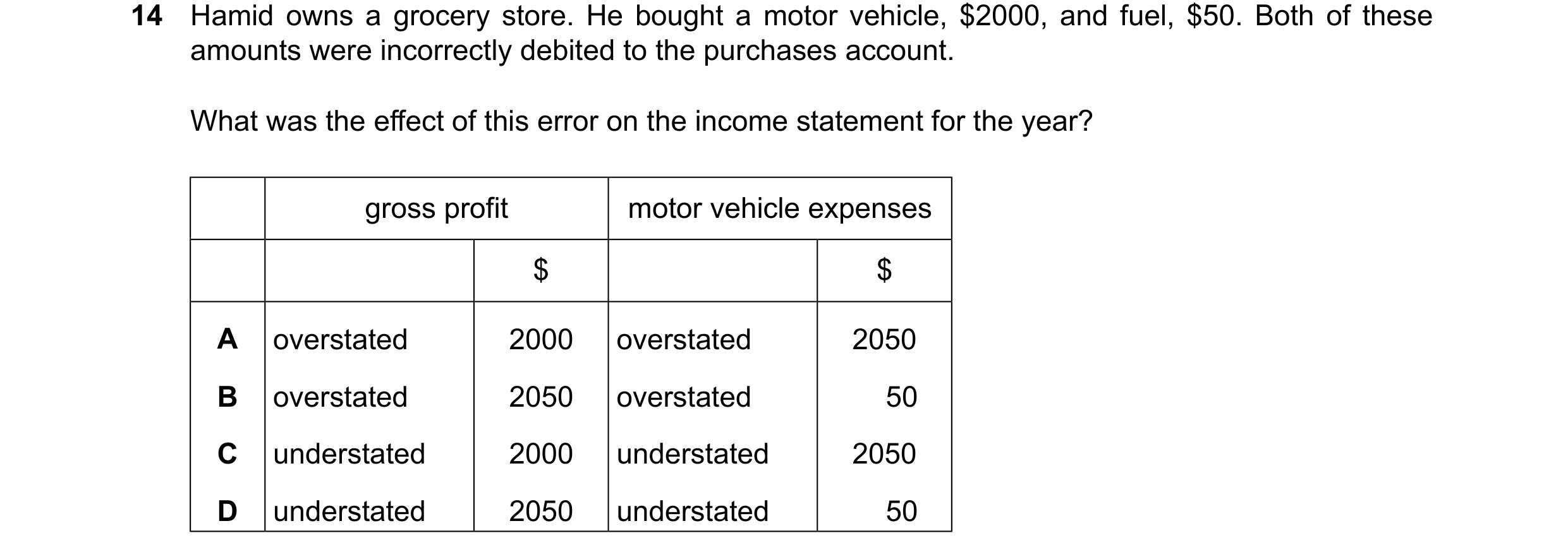 Question 21: Hamid owns a grocery store. He bought a motor vehicle, $2000, and fuel, $50. Both of these amounts were incorrectly debited to the purchase…
