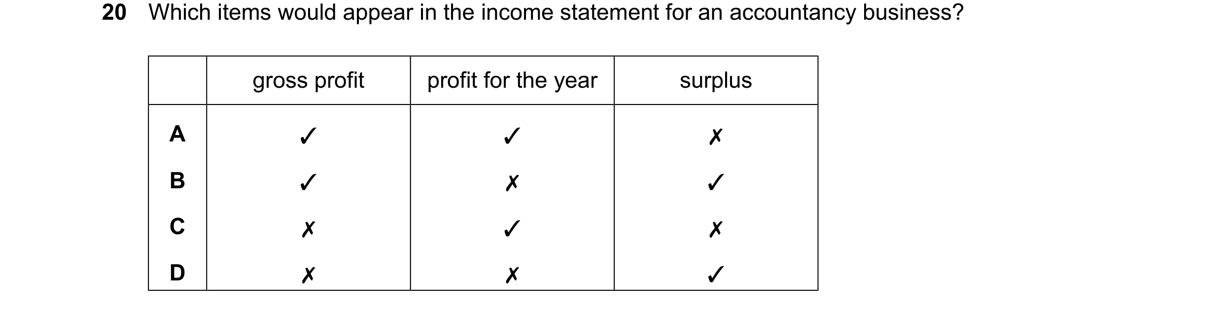 Question 20: Which items would appear in the income statement for an accountancy business? gross profit profit for the year surplus A ✓ ✓ ✗ B ✓ ✗ ✓ C ✗ …